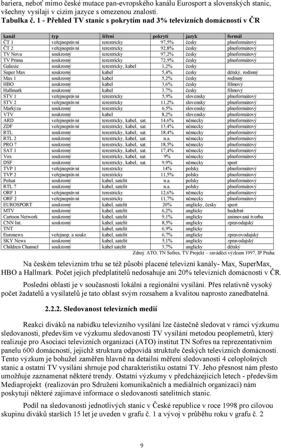 česky plnoformátový TV Nova soukromý terestricky 97,2% česky plnoformátový TV Prima soukromý terestricky 72,9% česky plnoformátový Galaxie soukromý terestricky, kabel 1,2% česky Super Max soukromý