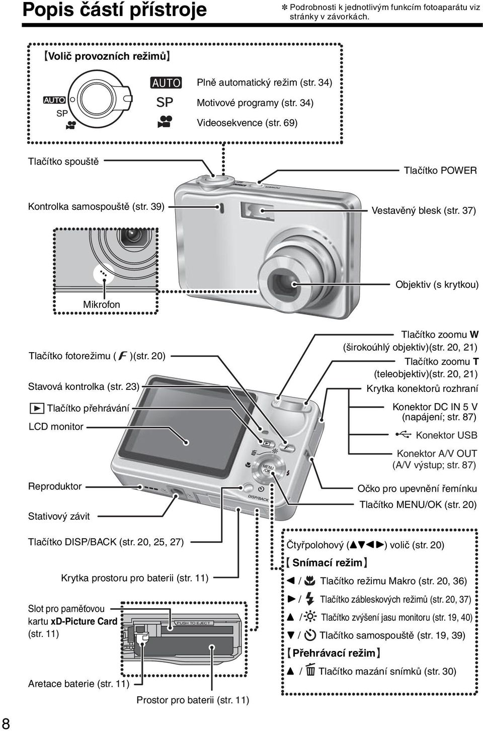 ) Tlačítko přehrávání LCD monitor Tlačítko zoomu W (širokoúhlý objektiv)(str. 0, ) Tlačítko zoomu T (teleobjektiv)(str. 0, ) Krytka konektorů rozhraní Konektor DC IN 5 V (napájení; str.