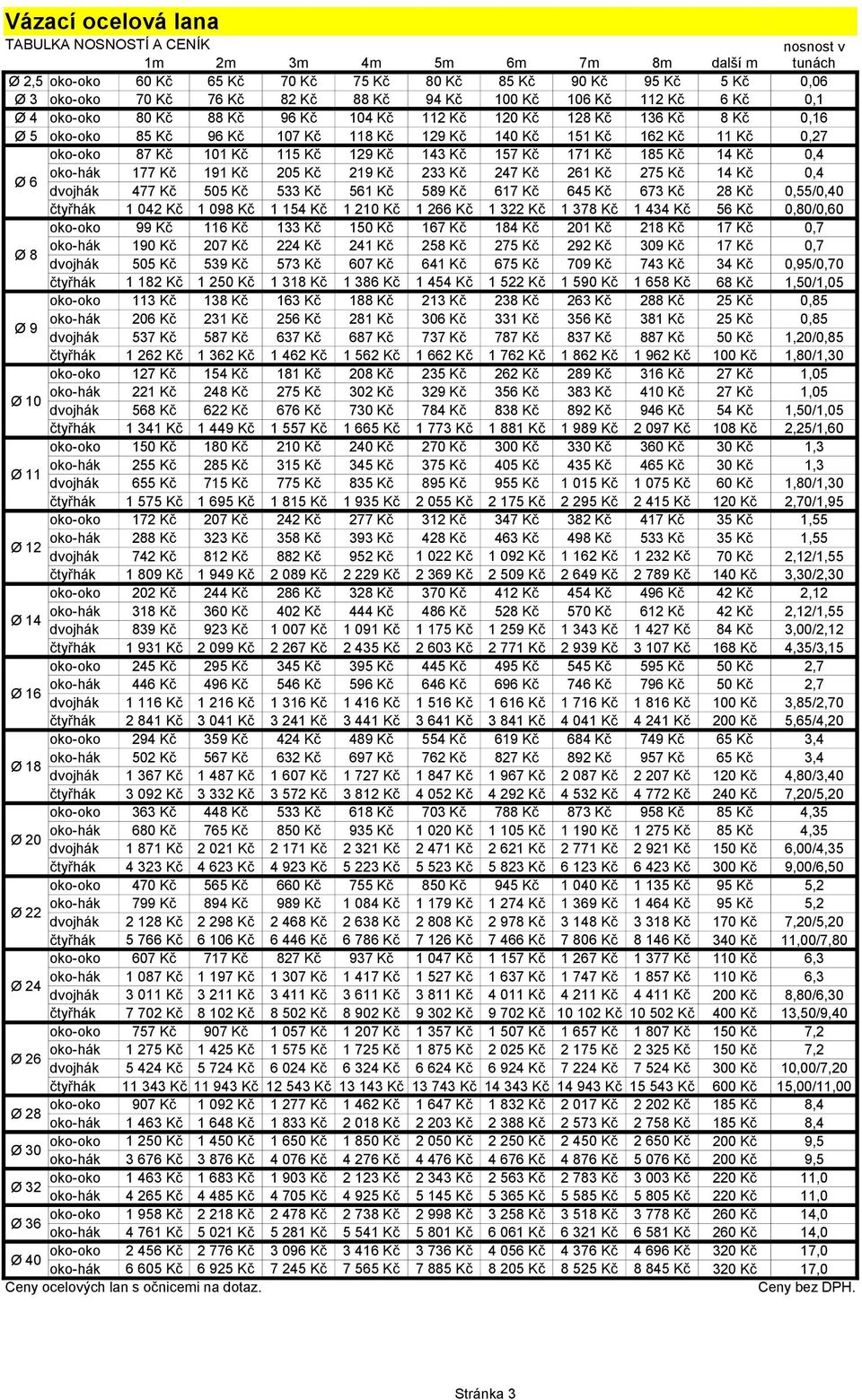 129 Kč 143 Kč 157 Kč 171 Kč 185 Kč 14 Kč 0,4 Ø 6 oko-hák 177 Kč 191 Kč 205 Kč 219 Kč 233 Kč 247 Kč 261 Kč 275 Kč 14 Kč 0,4 dvojhák 477 Kč 505 Kč 533 Kč 561 Kč 589 Kč 617 Kč 645 Kč 673 Kč 28 Kč