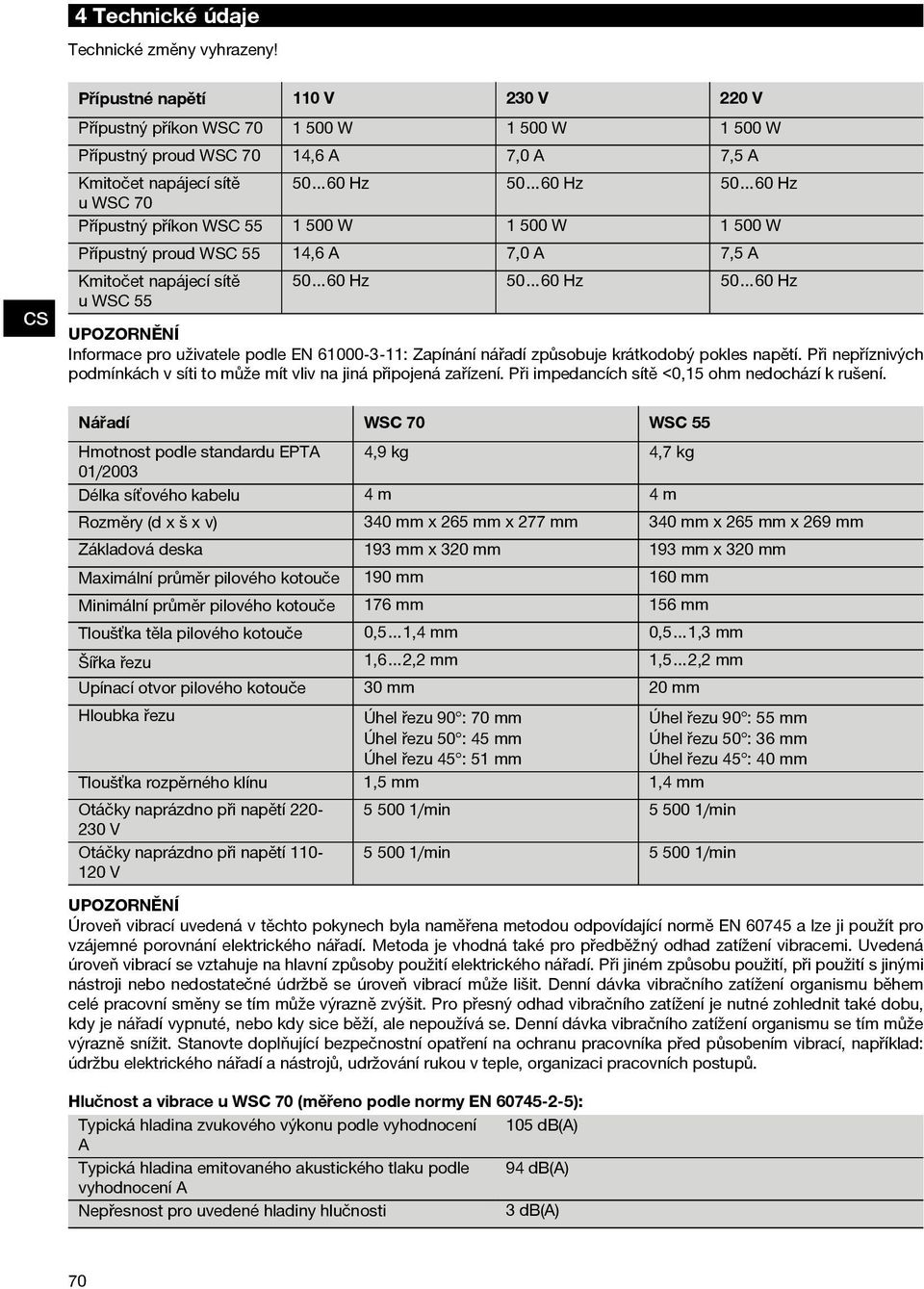 55 1 500 W 1 500 W 1 500 W Přípustný proud WSC 55 14,6 A 7,0 A 7,5 A Kmitočet napájecí sítě uwsc55 50 60 Hz 50 60 Hz 50 60 Hz UNĚNÍ Informace pro uživatele podle EN 61000-3-11: Zapínání nářadí