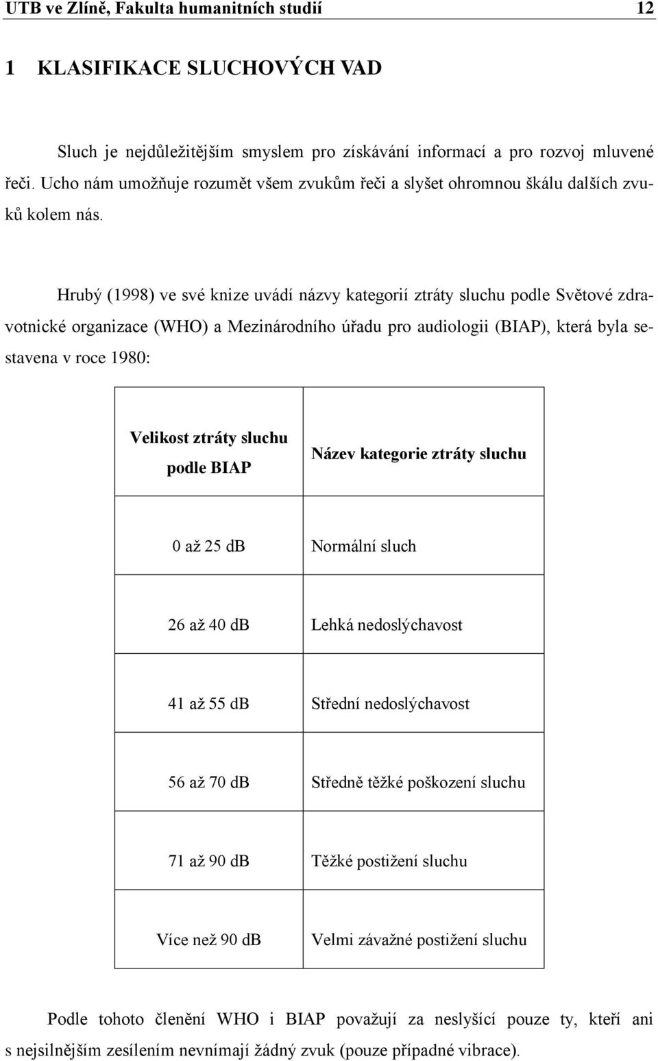 Hrubý (1998) ve své knize uvádí názvy kategorií ztráty sluchu podle Světové zdravotnické organizace (WHO) a Mezinárodního úřadu pro audiologii (BIAP), která byla sestavena v roce 1980: Velikost