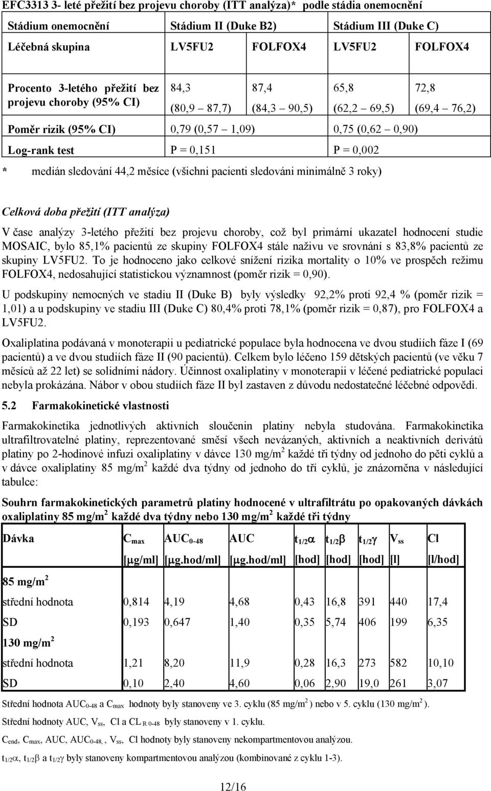 sledování 44,2 měsíce (všichni pacienti sledováni minimálně 3 roky) 72,8 (69,4 76,2) Celková doba přežití (ITT analýza) V čase analýzy 3-letého přežití bez projevu choroby, což byl primární ukazatel