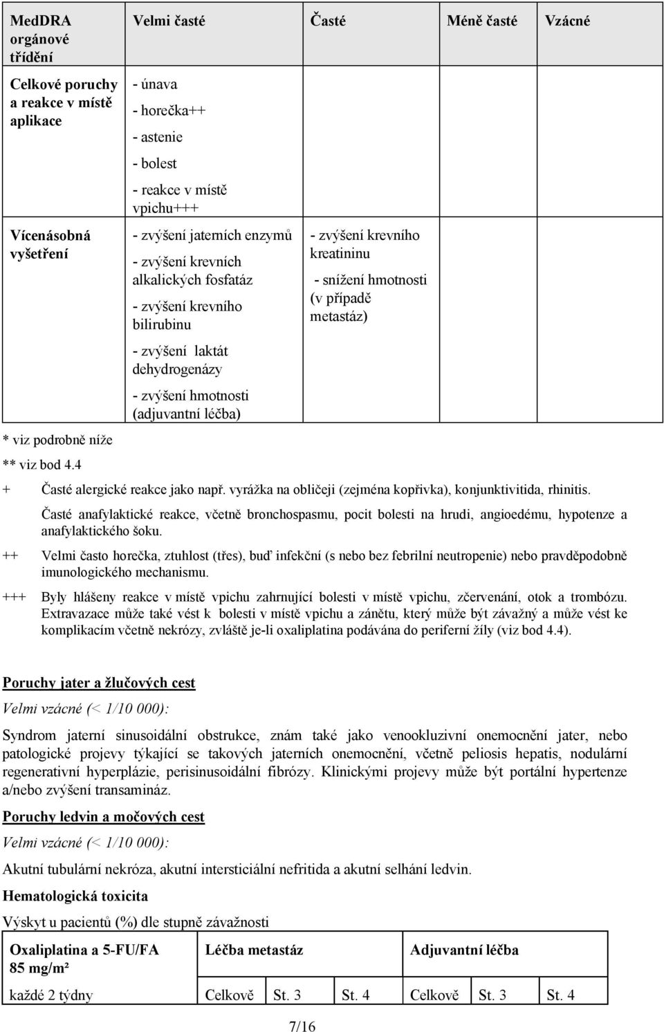 bilirubinu - zvýšení laktát dehydrogenázy - zvýšení hmotnosti (adjuvantní léčba) - zvýšení krevního kreatininu - snížení hmotnosti (v případě metastáz) + Časté alergické reakce jako např.