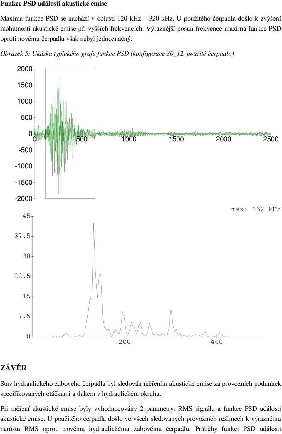 Obrázek 5: Ukázka typického grafu funkce PSD (konfigurace 30_12, použité čerpadlo) 2000 1500 1000 500 0 0 500 1000 1500 2000 2500-500 -1000-1500 -2000 45 max: 132 khz 37.5 30 22.5 15 7.