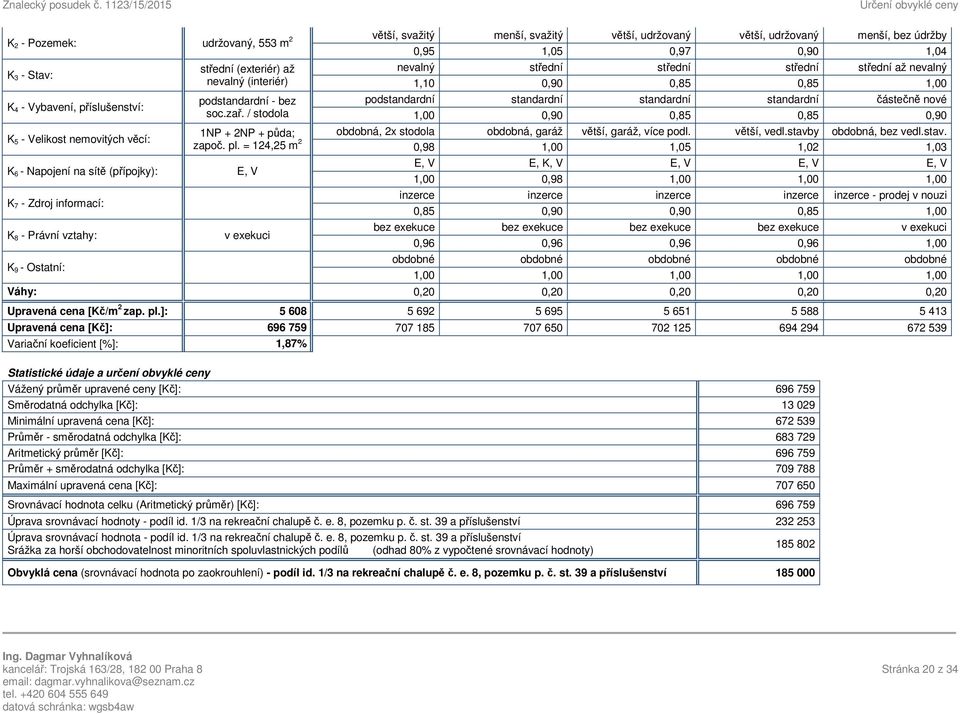 / stodola nevalný střední střední střední střední až nevalný 1,10 0,90 0,85 0,85 1,00 podstandardní standardní standardní standardní částečně nové 1,00 0,90 0,85 0,85 0,90 1NP + 2NP + půda; obdobná,