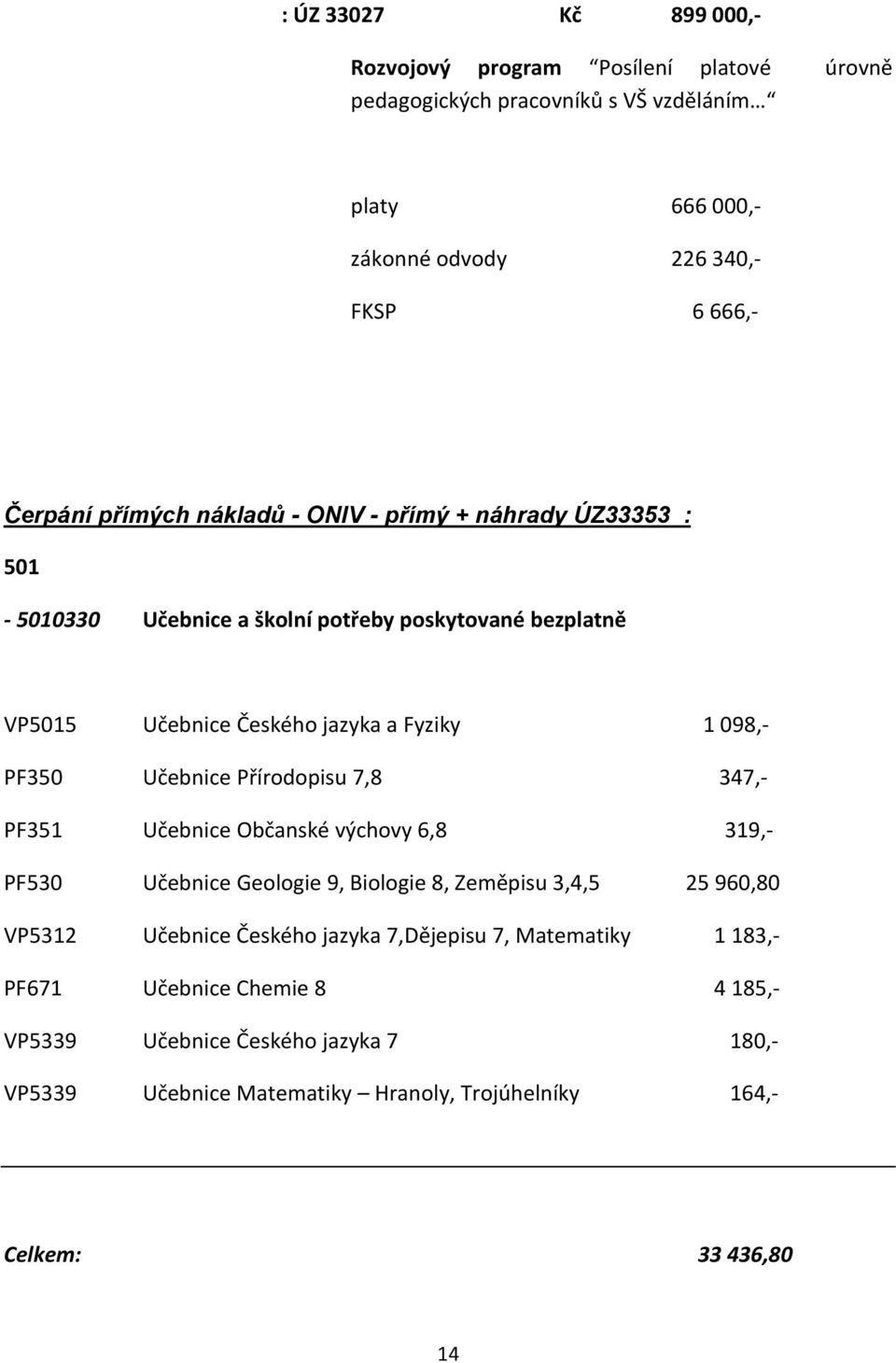 Učebnice Přírodopisu 7,8 347,- PF351 Učebnice Občanské výchovy 6,8 319,- PF530 Učebnice Geologie 9, Biologie 8, Zeměpisu 3,4,5 25 960,80 VP5312 Učebnice Českého jazyka