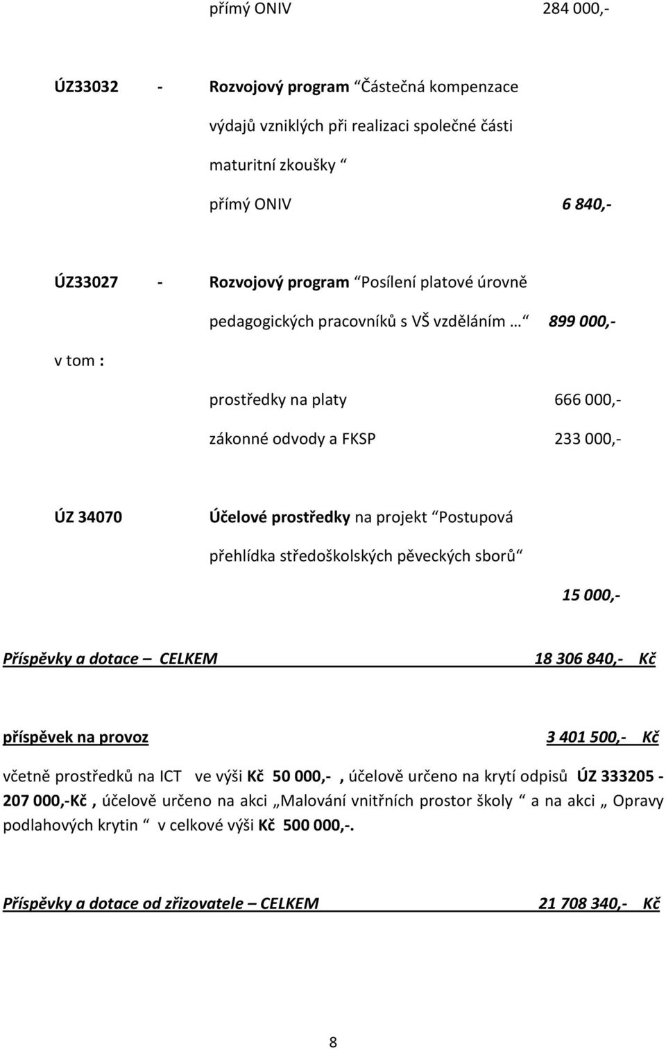 středoškolských pěveckých sborů 15 000,- Příspěvky a dotace CELKEM 18 306 840,- Kč příspěvek na provoz 3 401 500,- Kč včetně prostředků na ICT ve výši Kč 50 000,-, účelově určeno na krytí odpisů