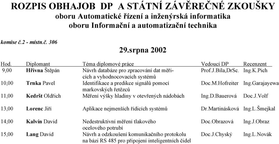 Pich cích a vyhodnocovacích systémů 10,00 Trnka Pavel Identifikace a predikce signálů pomocí Doc.M.Hofreiter Ing.