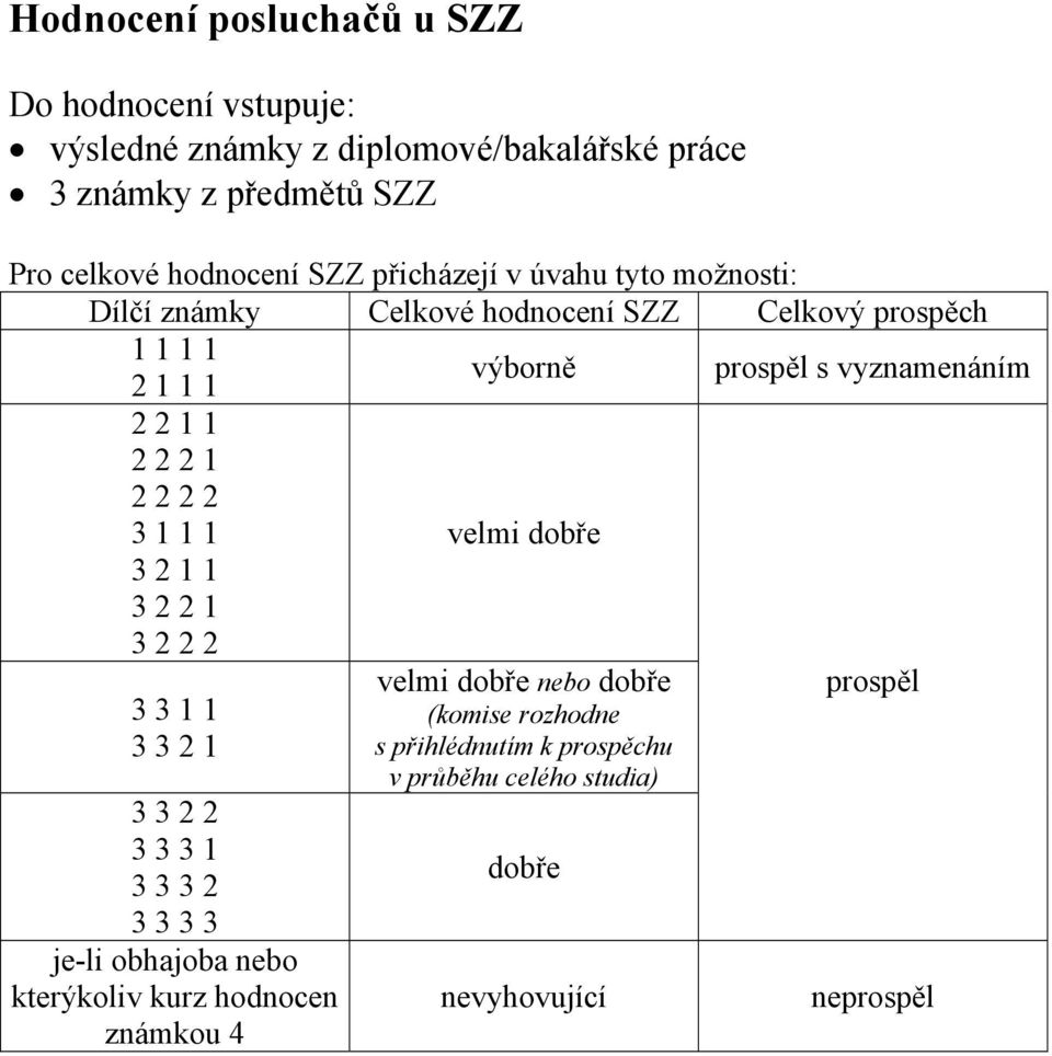 2 1 2 2 2 2 3 1 1 1 3 2 1 1 3 2 2 1 3 2 2 2 3 3 1 1 3 3 2 1 3 3 2 2 3 3 3 1 3 3 3 2 3 3 3 3 je-li obhajoba nebo kterýkoliv kurz hodnocen známkou