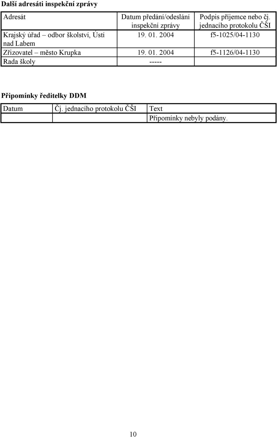 2004 f5-1025/04-1130 nad Labem Zřizovatel město Krupka 19. 01.