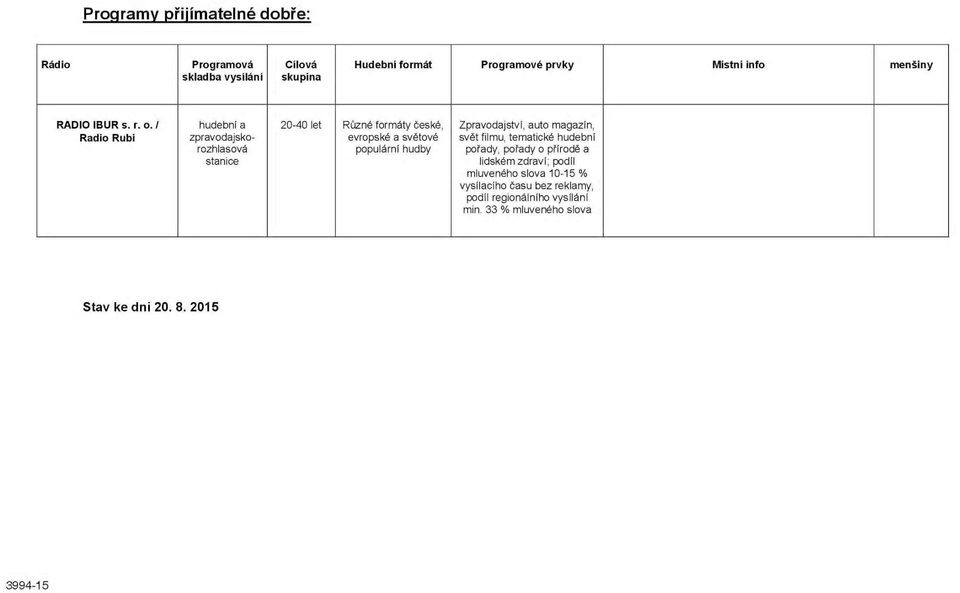 / Radio Rubi hudební a zpravodajskorozhlasová stanice 20-40 let Různé formáty české, evropské a světové populární hudby