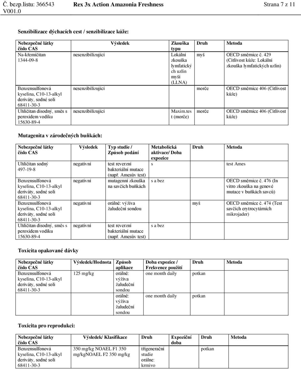 tes t (morče) morče OECD směrnice 406 (Citlivost kůže) Mutagenita v zárodečných buňkách: Výsledek Typ studie / Způsob podání negativní negativní negativní negativní test reverzní bakteriální mutace