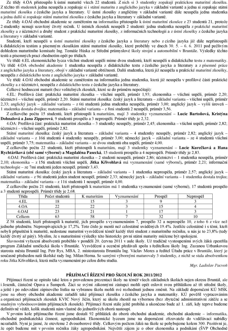 U ústní zkoušky z angličtiny v základní variantě dále neuspěla jedna studentka a jedna další si zopakuje státní maturitní zkoušku z českého jazyka a literatury v základní variantě. Ze třídy 4.