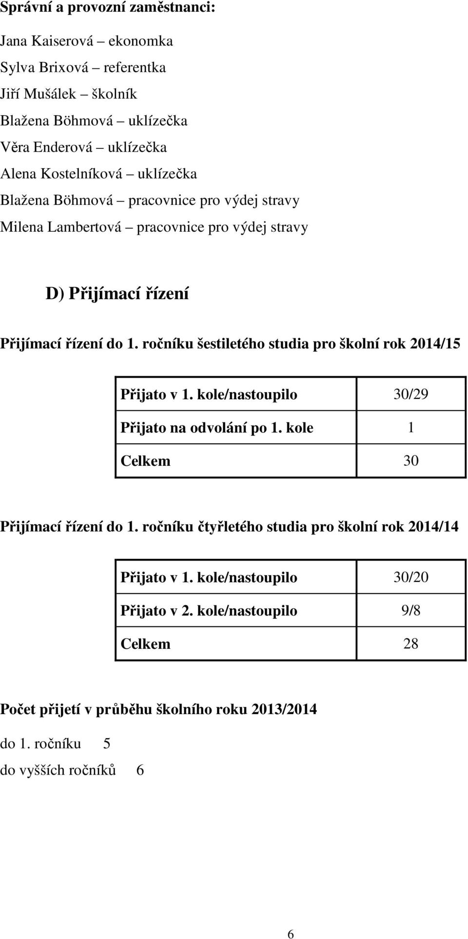 ročníku šestiletého studia pro školní rok 2014/15 Přijato v 1. kole/nastoupilo 30/29 Přijato na odvolání po 1. kole 1 Celkem 30 Přijímací řízení do 1.