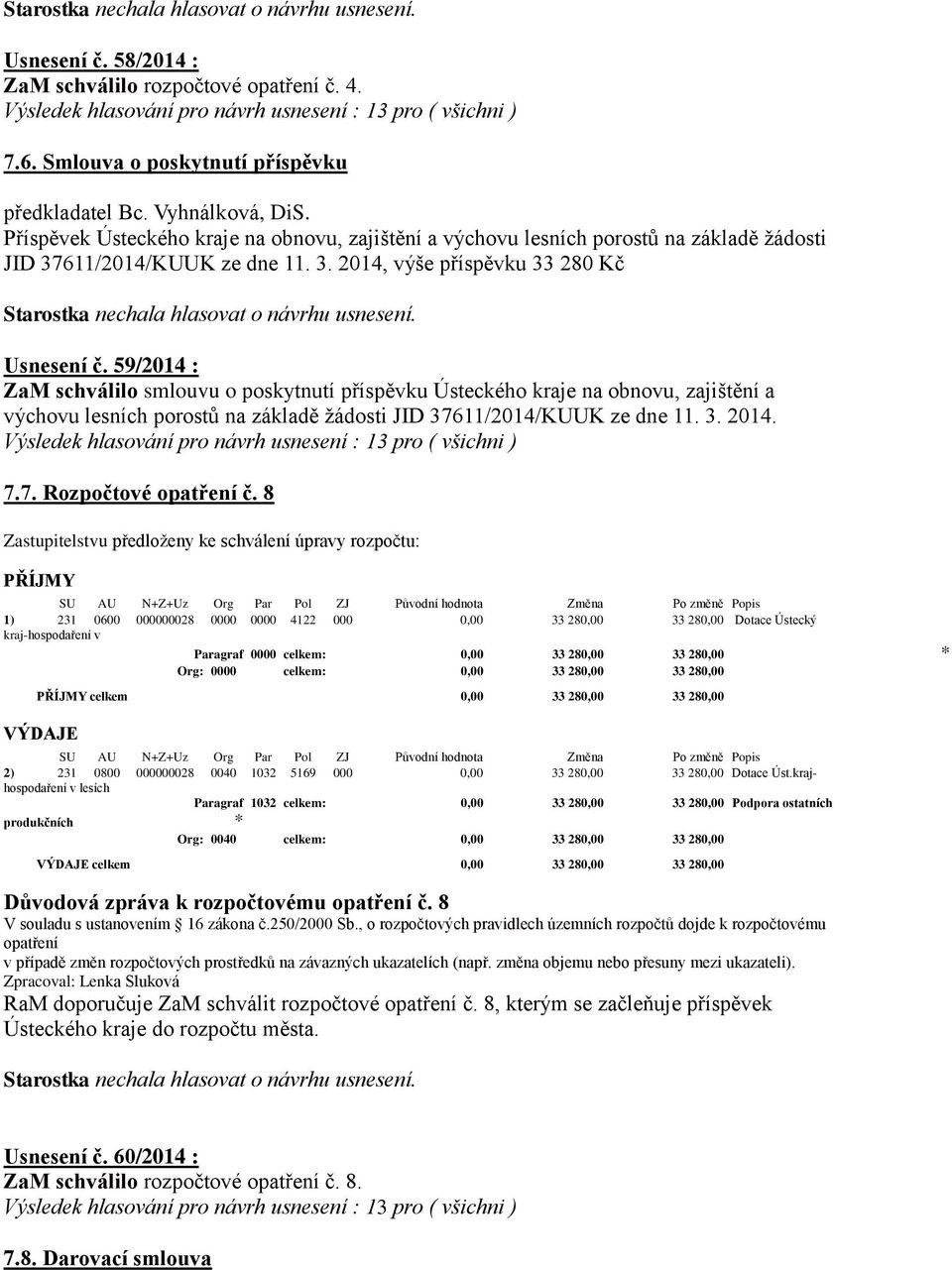 59/2014 : ZaM schválilo smlouvu o poskytnutí příspěvku Ústeckého kraje na obnovu, zajištění a výchovu lesních porostů na základě žádosti JID 37611/2014/KUUK ze dne 11. 3. 2014. 7.7. Rozpočtové opatření č.