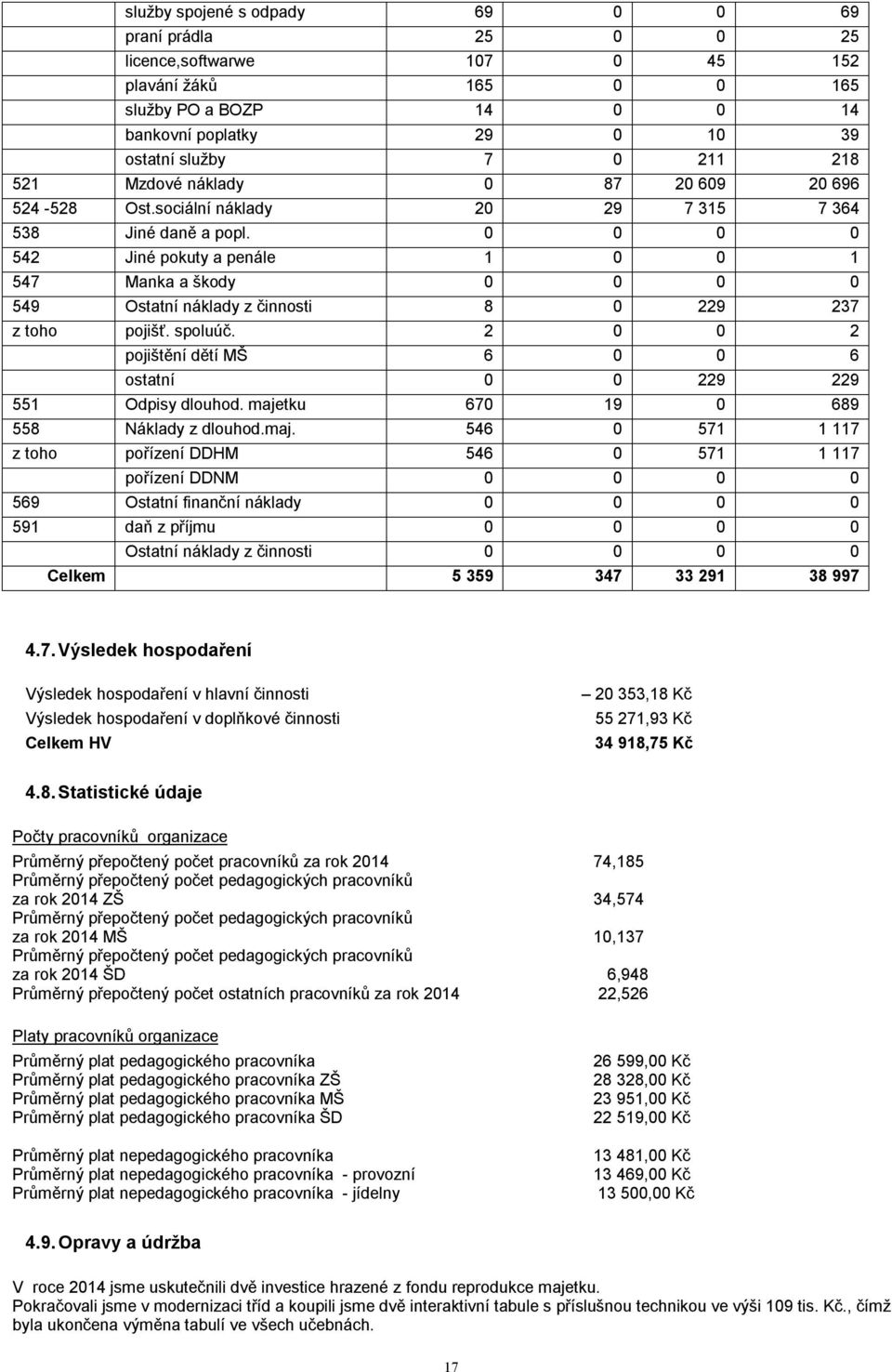 0 0 0 0 542 Jiné pokuty a penále 1 0 0 1 547 Manka a škody 0 0 0 0 549 Ostatní náklady z činnosti 8 0 229 237 z toho pojišť. spoluúč.