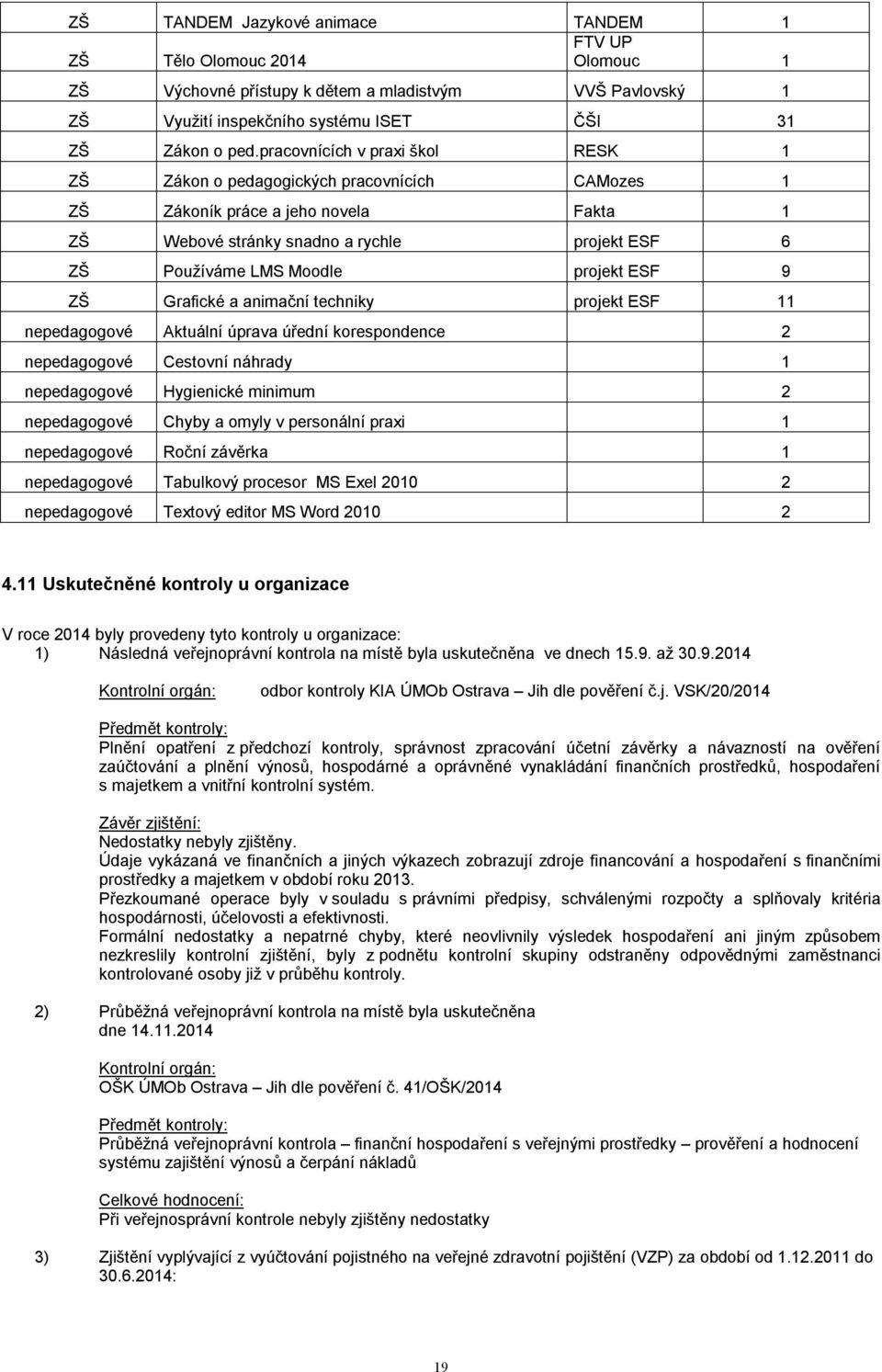 ESF 9 ZŠ Grafické a animační techniky projekt ESF 11 nepedagogové Aktuální úprava úřední korespondence 2 nepedagogové Cestovní náhrady 1 nepedagogové Hygienické minimum 2 nepedagogové Chyby a omyly v