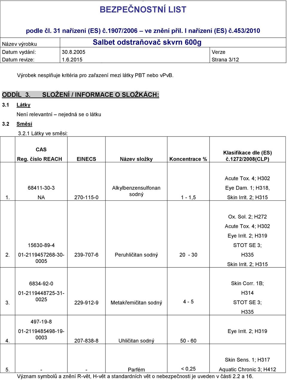 68411-30-3 NA 270-115-0 Alkylbenzensulfonan sodný 1-1,5 Eye Dam. 1; H318, Skin Irrit. 2; H315 Ox. Sol. 2; H272 Acute Tox. 4; H302 Eye Irrit. 2; H319 15630-89-4 STOT SE 3; 2.