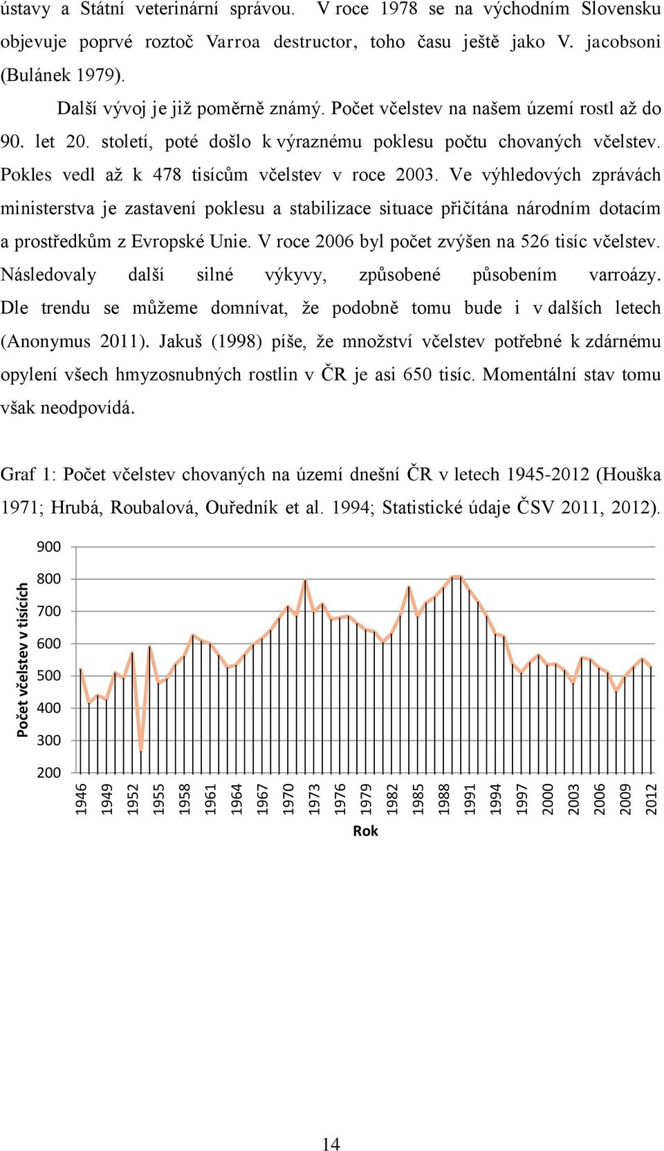 Počet včelstev na našem území rostl až do 90. let 20. století, poté došlo k výraznému poklesu počtu chovaných včelstev. Pokles vedl až k 478 tisícům včelstev v roce 2003.