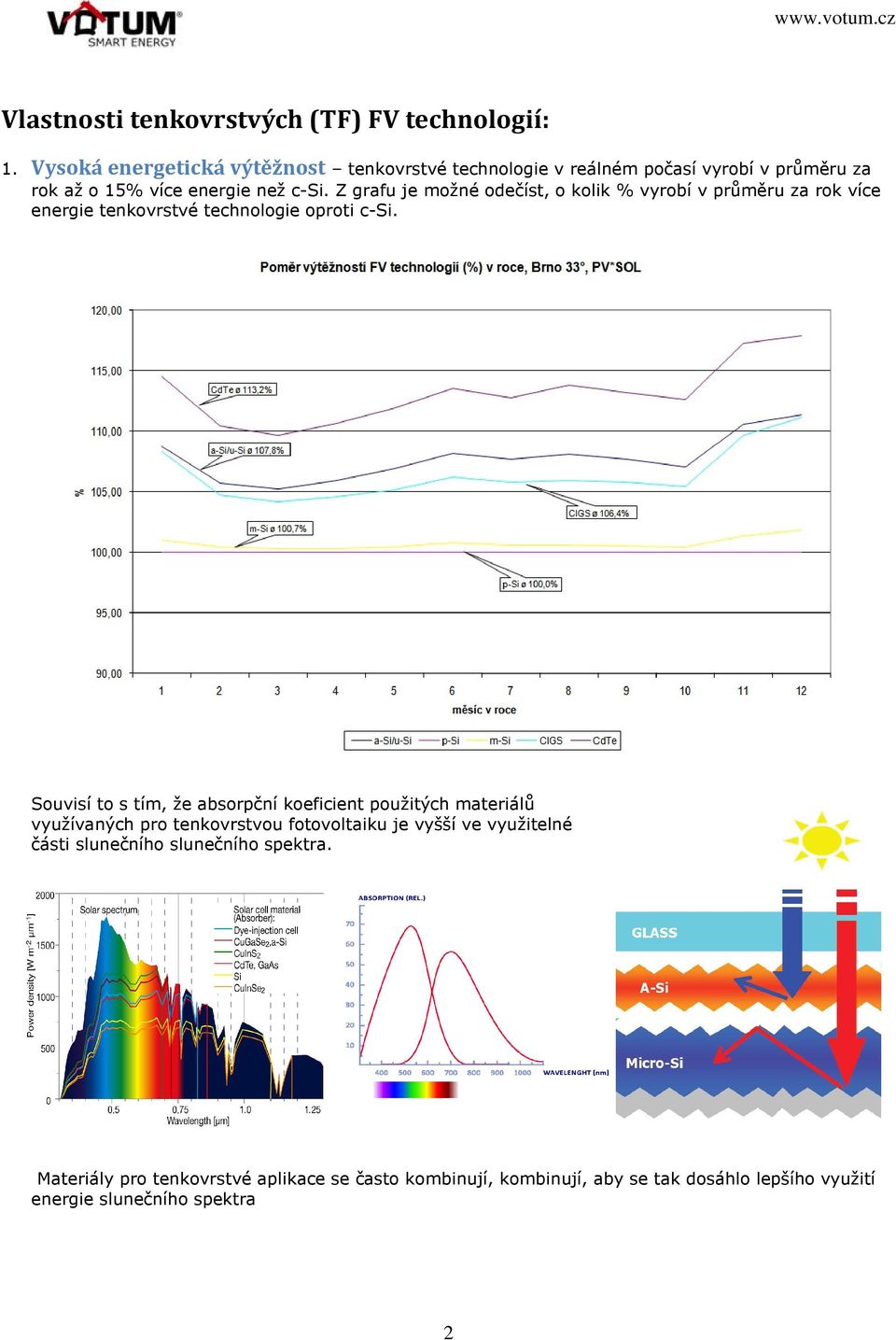 Z grafu je možné odečíst, o kolik % vyrobí v průměru za rok více energie tenkovrstvé technologie oproti c-si.