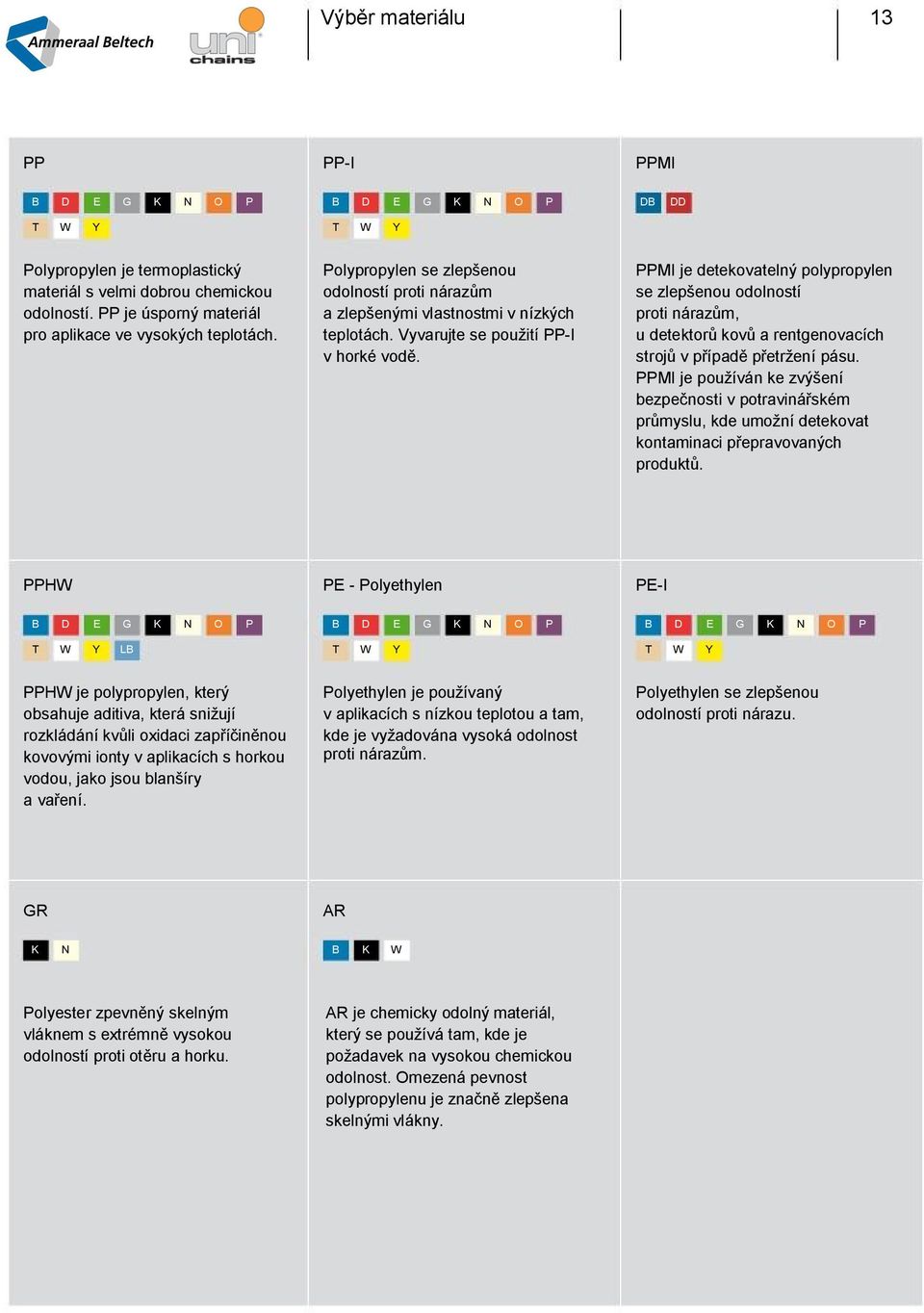 MI je detekovatelný polypropylen se zlepšenou odolností proti nárazm, u detektor kov a rentgenovacích stroj v pípad petržení pásu.