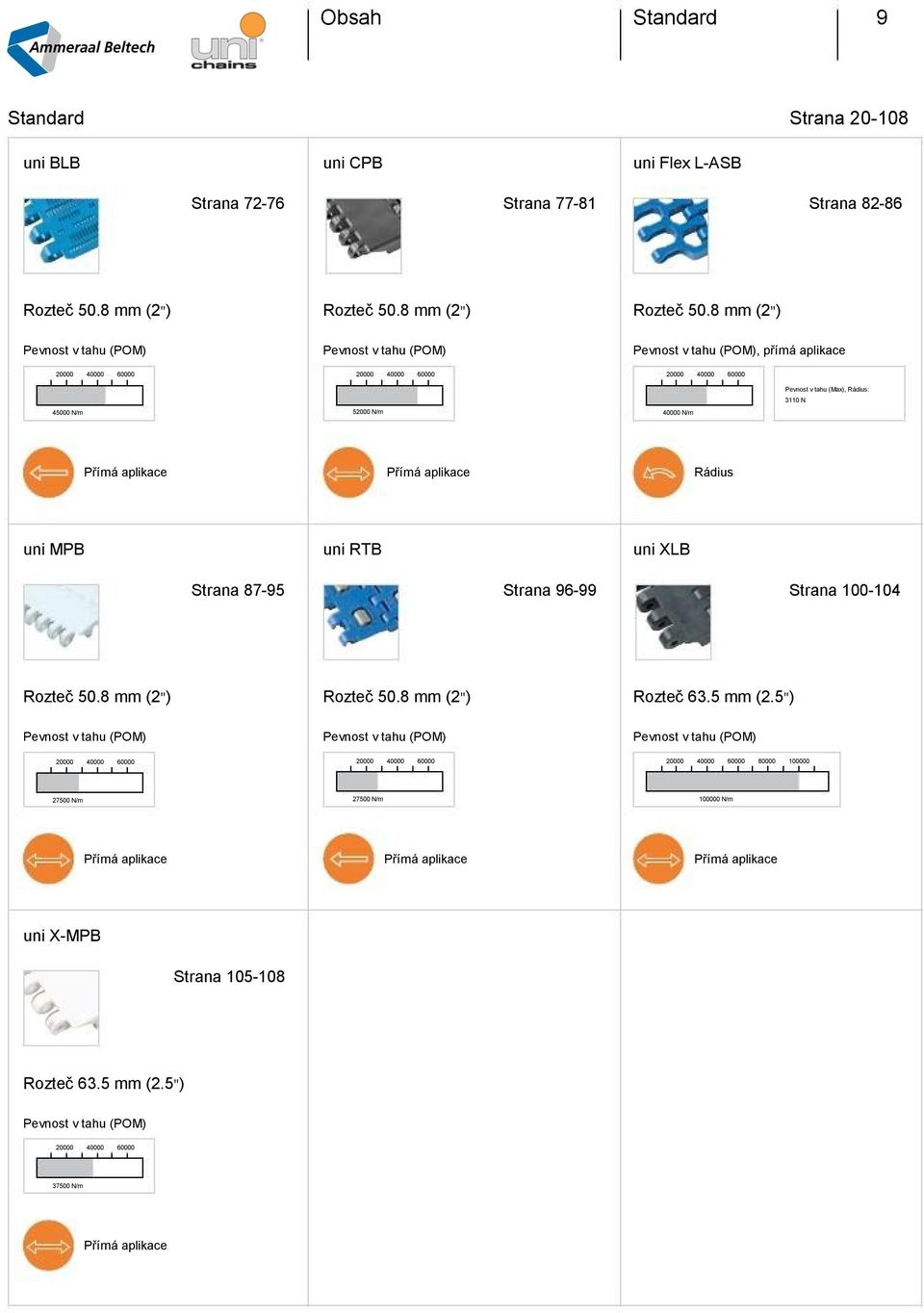 8 (2), pímá aplikace evnost v tahu (Max), Rádius: 3110 45000 /m 52000 /m 40000 /m ímá aplikace ímá aplikace Rádius uni M uni