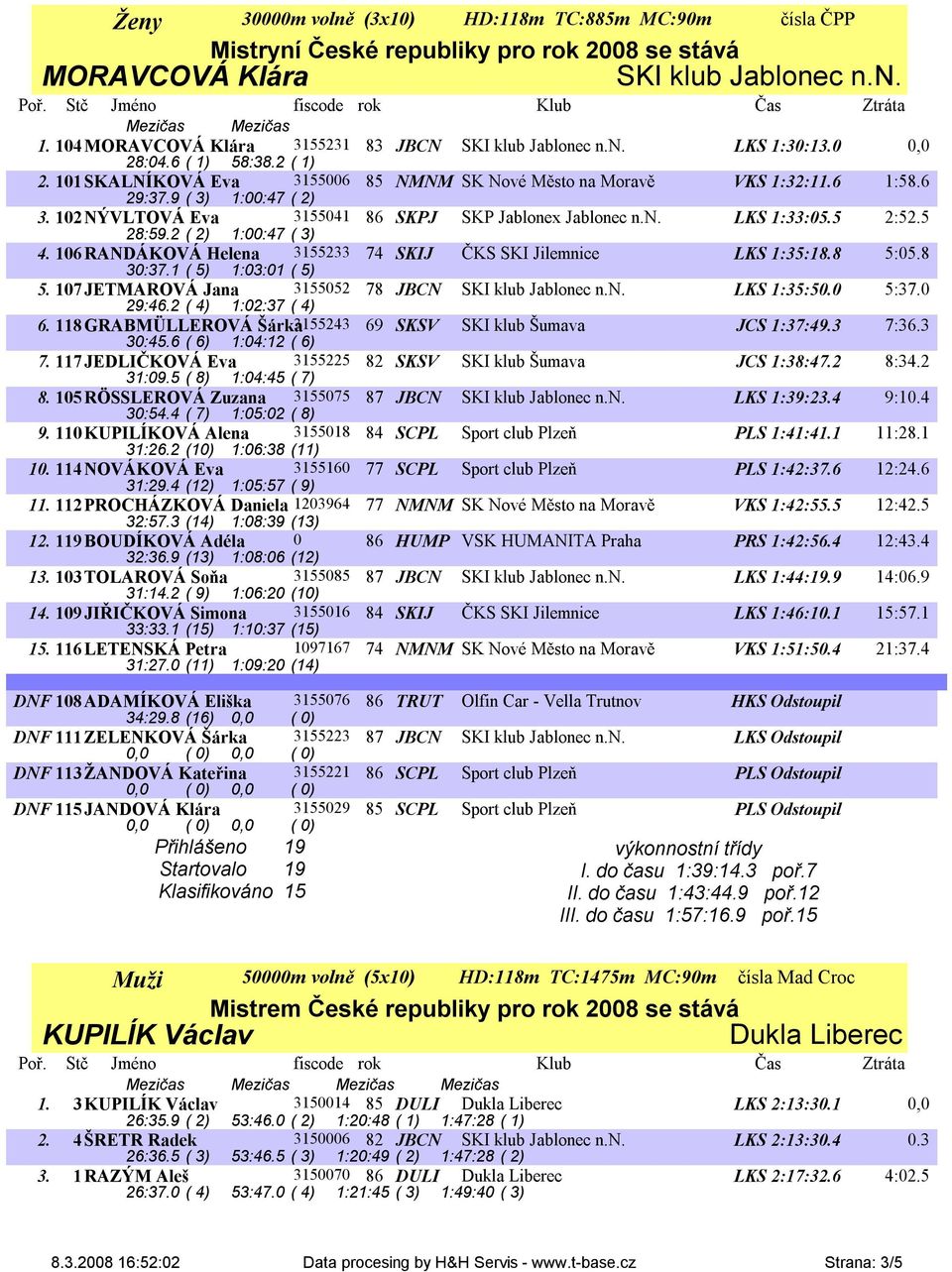 102NÝVLTOVÁ Eva 3155041 86 SKPJ SKP Jablonex Jablonec n.n. LKS 1:33:05.5 2:52.5 28:59.2 ( 2) 1:00:47 ( 3) 4. 106RANDÁKOVÁ Helena 3155233 74 SKIJ ČKS SKI Jilemnice LKS 1:35:18.8 5:05.8 30:37.