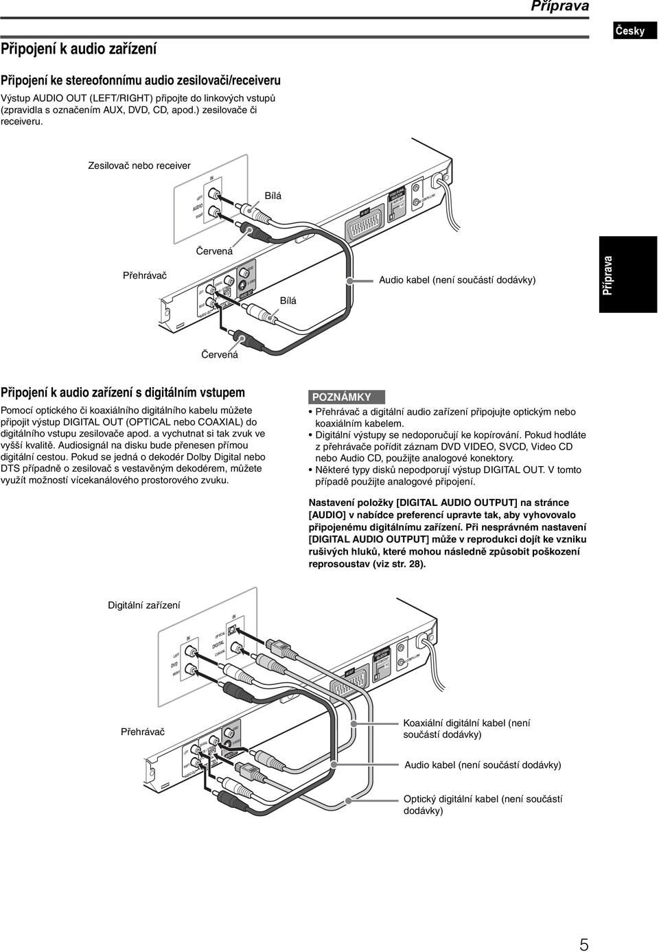 Zesilovač nebo receiver IN LEFT AUDIO RIGHT Bílá AV OUT VIDEO SIGNAL SELECTOR RGB/COMP Y/C AV COMPU LINK Přehrávač Červená LEFT COAXIAL RIGHT OPTICAL PCM / STREAM AUDIO OUT DIGITAL OUT VIDEO S-VIDEO