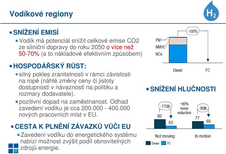 návaznosti na politiku a rozmary dodavatele). pozitivní dopad na zaměstnanost. Odhad zavedení vodíku je cca 200.000-400.