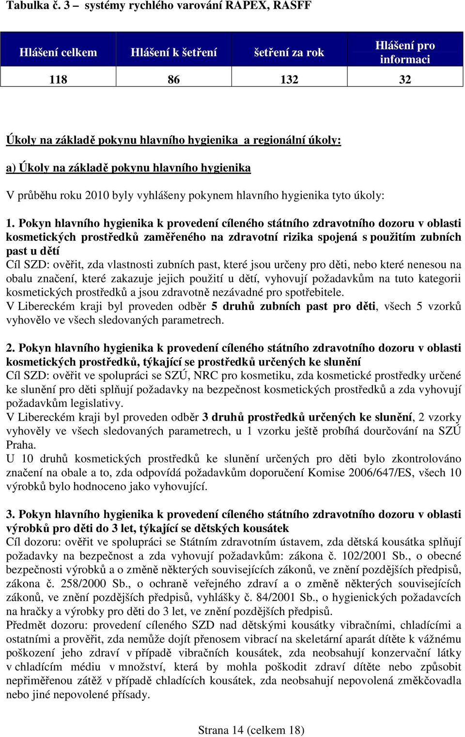 základě pokynu hlavního hygienika V průběhu roku 2010 byly vyhlášeny pokynem hlavního hygienika tyto úkoly: 1.