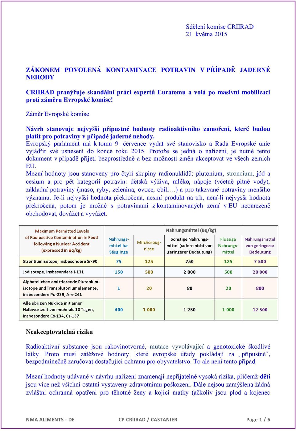 Záměr Evropské komise Návrh stanovuje nejvyšší přípustné hodnoty radioaktivního zamoření, které budou platit pro potraviny v případě jaderné nehody. Evropský parlament má k tomu 9.