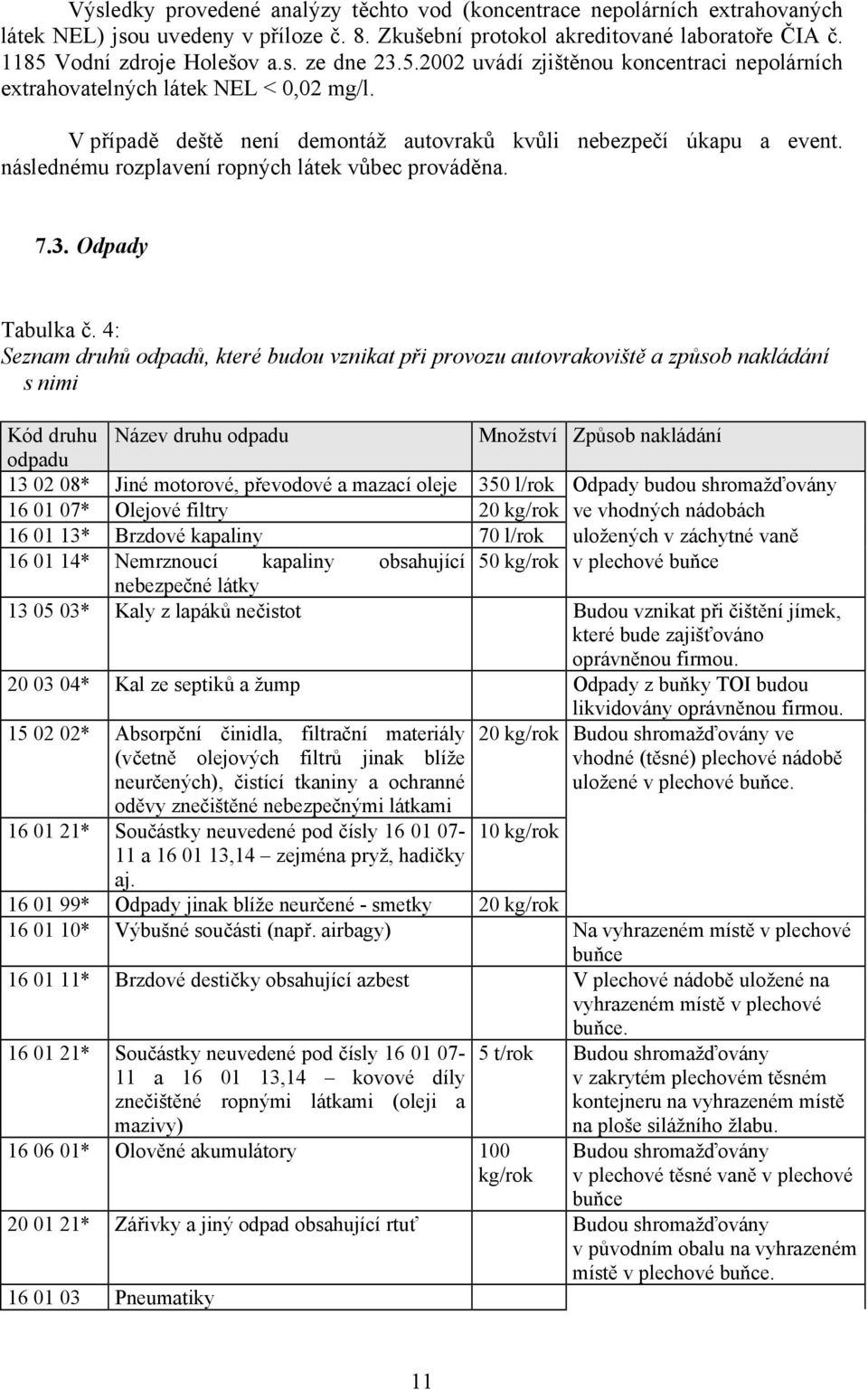 následnému rozplavení ropných látek vůbec prováděna. 7.3. Odpady Tabulka č.