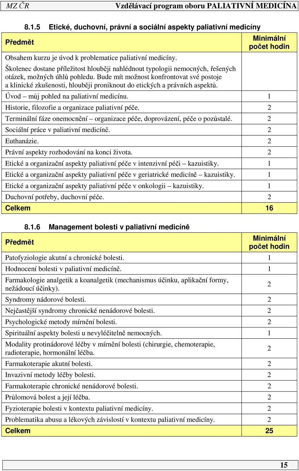 Bude mít možnost konfrontovat své postoje a klinické zkušenosti, hlouběji proniknout do etických a právních aspektů. Úvod můj pohled na paliativní medicínu.