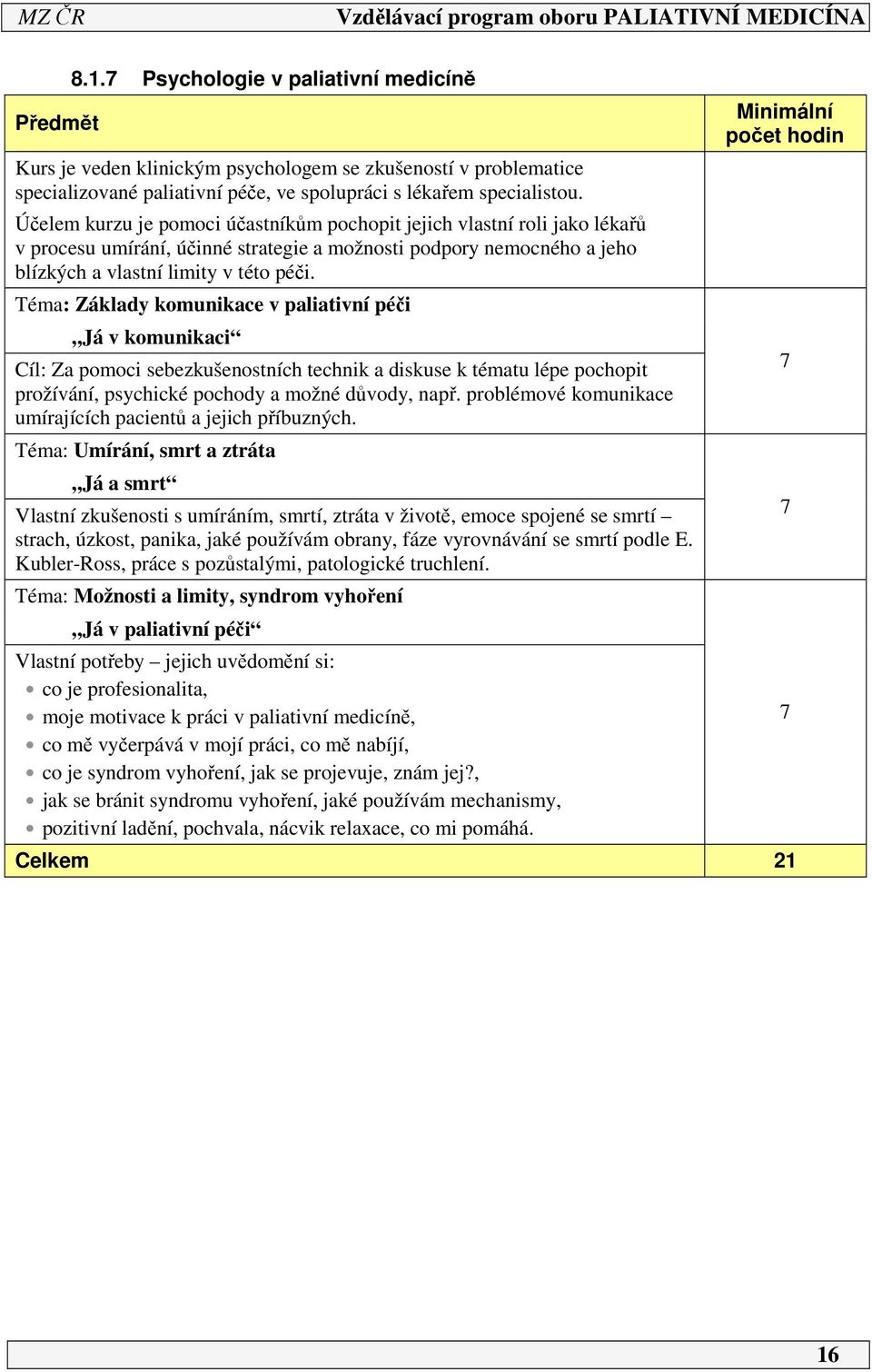 Téma: Základy komunikace v paliativní péči Já v komunikaci Cíl: Za pomoci sebezkušenostních technik a diskuse k tématu lépe pochopit prožívání, psychické pochody a možné důvody, např.