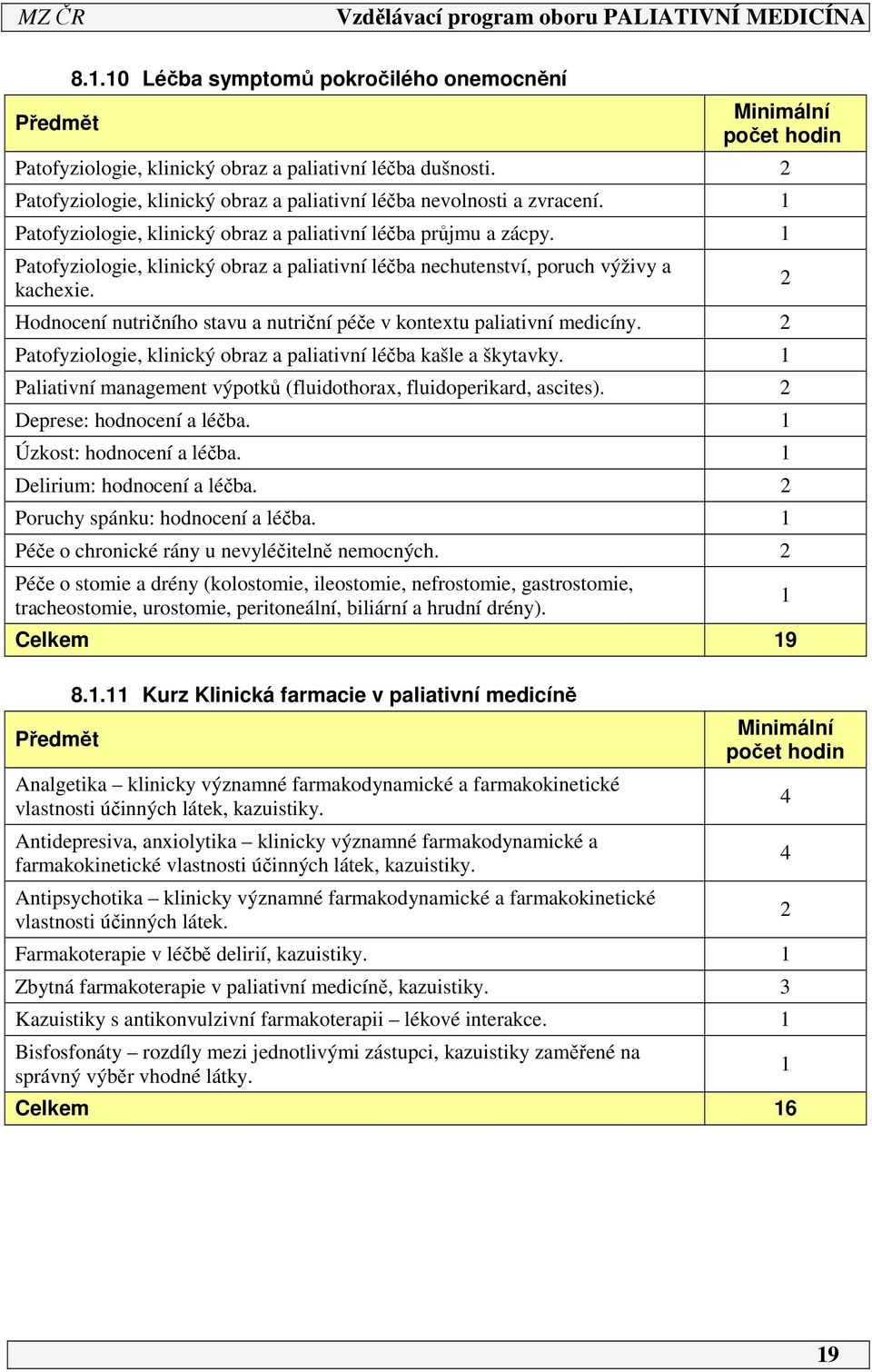 Hodnocení nutričního stavu a nutriční péče v kontextu paliativní medicíny. Patofyziologie, klinický obraz a paliativní léčba kašle a škytavky.