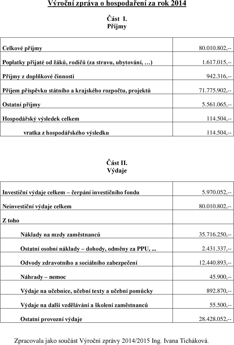 Výdaje Investiční výdaje celkem čerpání investičního fondu 5.97.5,-- Neinvestiční výdaje celkem 8..8,-- Z toho Náklady na mzdy zaměstnanců 35.76.5,-- Ostatní osobní náklady dohody, odměny za PPU,....3.337,-- Odvody zdravotního a sociálního zabezpečení.