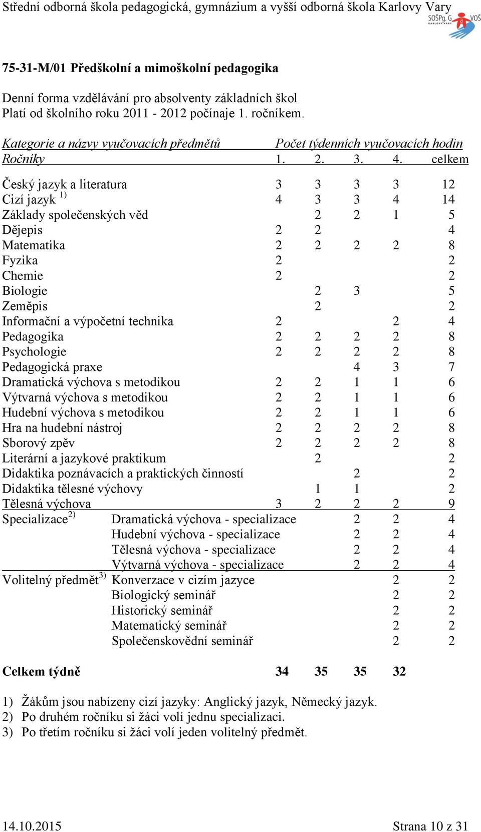 celkem Český jazyk a literatura 3 3 3 3 12 Cizí jazyk 1) 4 3 3 4 14 áklady společenských věd 2 2 1 5 Dějepis 2 2 4 Matematika 2 2 2 2 8 Fyzika 2 2 Chemie 2 2 Biologie 2 3 5 eměpis 2 2 Informační a