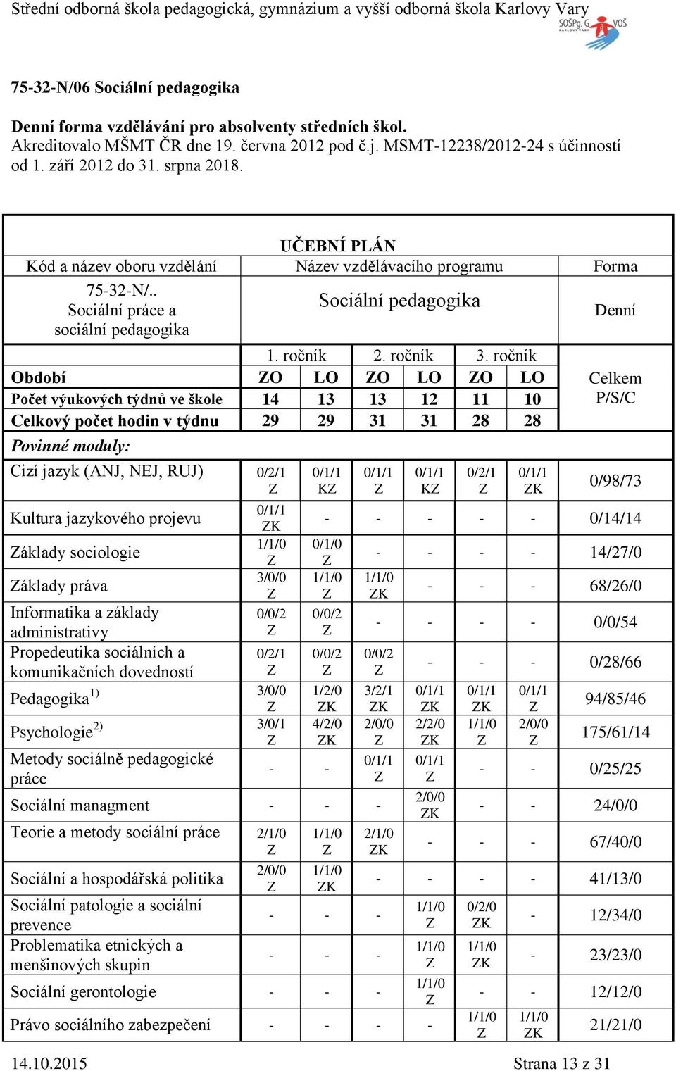 ročník Období O LO O LO O LO Počet výukových týdnů ve škole 14 13 13 12 11 10 Celkový počet hodin v týdnu 29 29 31 31 28 28 Povinné moduly: Cizí jazyk (ANJ, NEJ, RUJ) 0/2/1 Kultura jazykového projevu