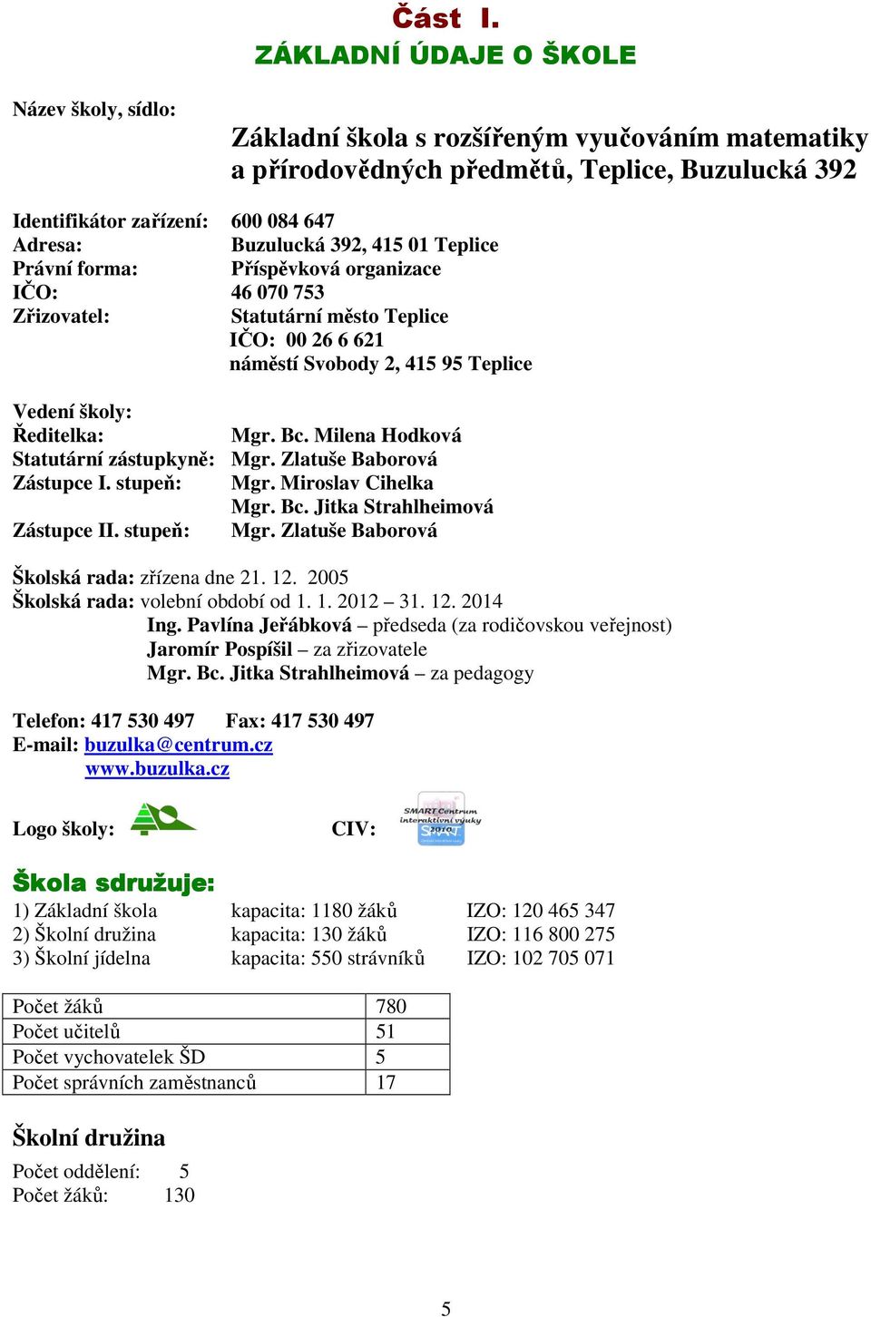 392, 415 01 Teplice Právní forma: Příspěvková organizace IČO: 46 070 753 Zřizovatel: Statutární město Teplice IČO: 00 26 6 621 náměstí Svobody 2, 415 95 Teplice Vedení školy: Ředitelka: Mgr. Bc.