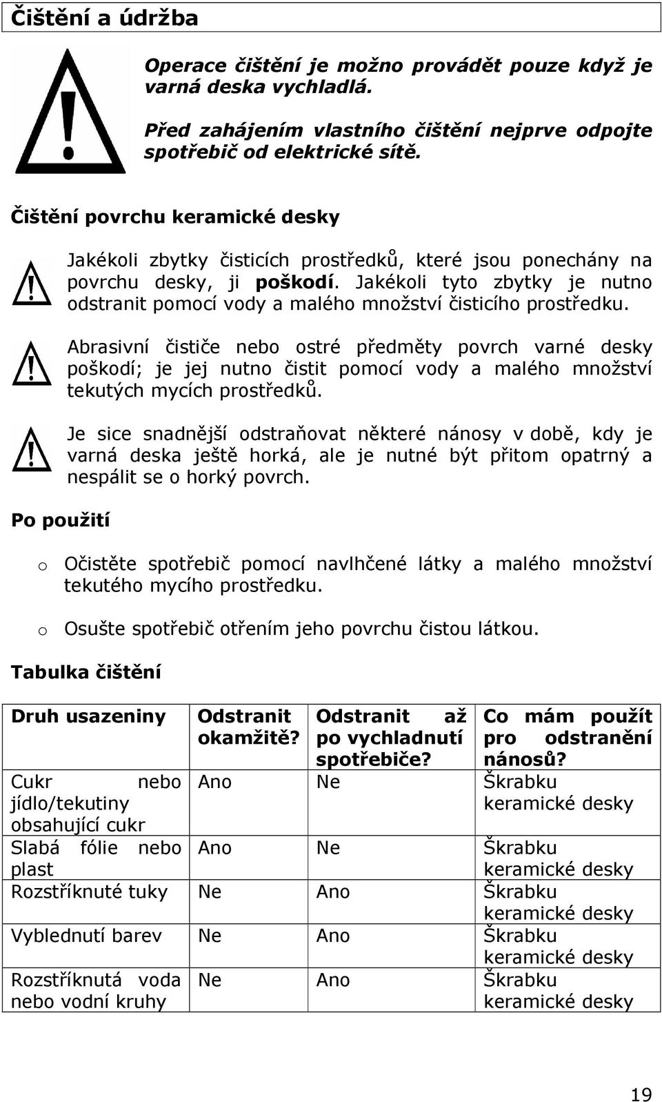 Jakékoli tyto zbytky je nutno odstranit pomocí vody a malého množství čisticího prostředku.