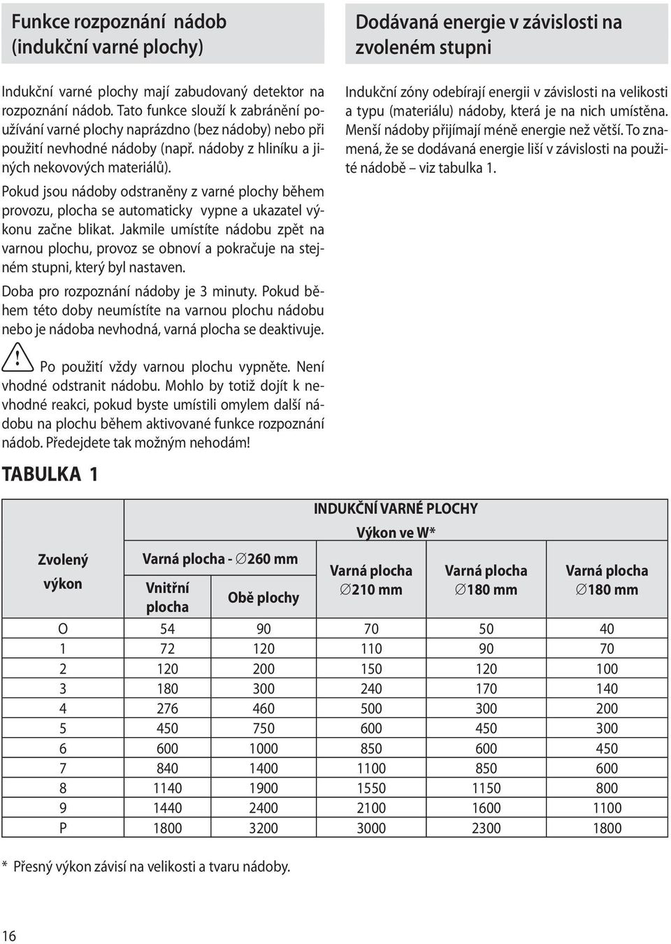 Pokud jsou nádoby odstraněny z varné plochy během provozu, plocha se automaticky vypne a ukazatel výkonu začne blikat.