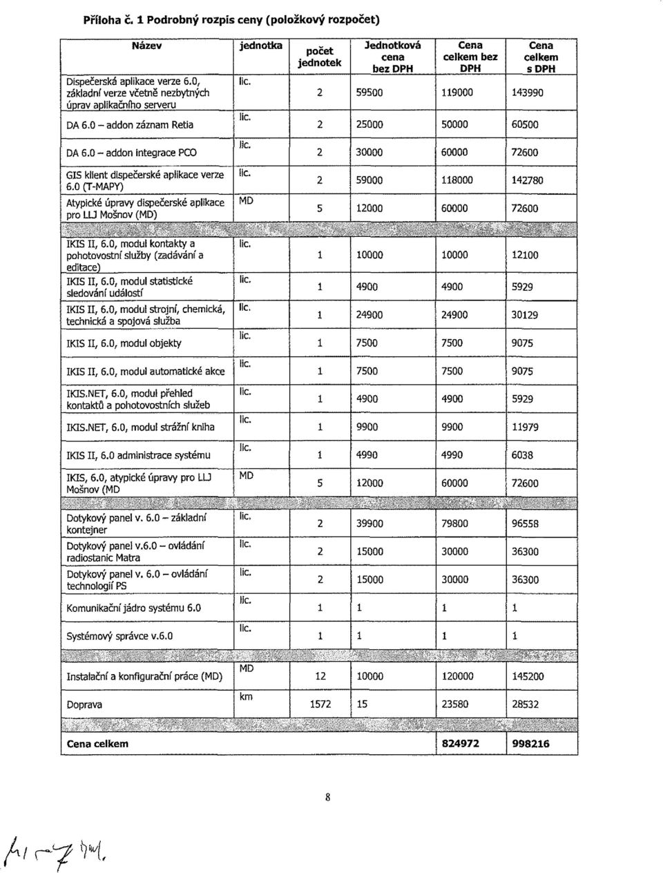 0 - addon integrace PCO 30000 60000 7600 GIS klient dispečerské aplikace verze 6.0 (T-MAPY) Atypické úpravy dispečerské aplikace pro LU Mošnov (MD) MD 5 59000 000 8000 60000 4780 7600 IKISII, 6.