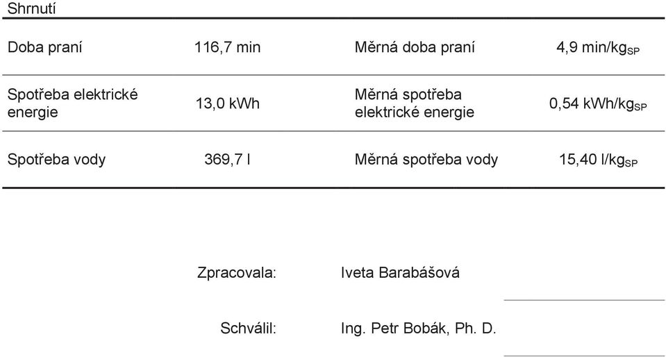 energie 0,54 kwh/kg SP Spotřeba vody 369,7 l Měrná spotřeba vody