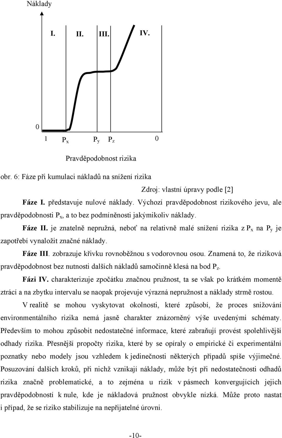 je znatelně nepružná, neboť na relativně malé snížení rizika z P x na P y je zapotřebí vynaložit značné náklady. Fáze III. zobrazuje křivku rovnoběžnou s vodorovnou osou.