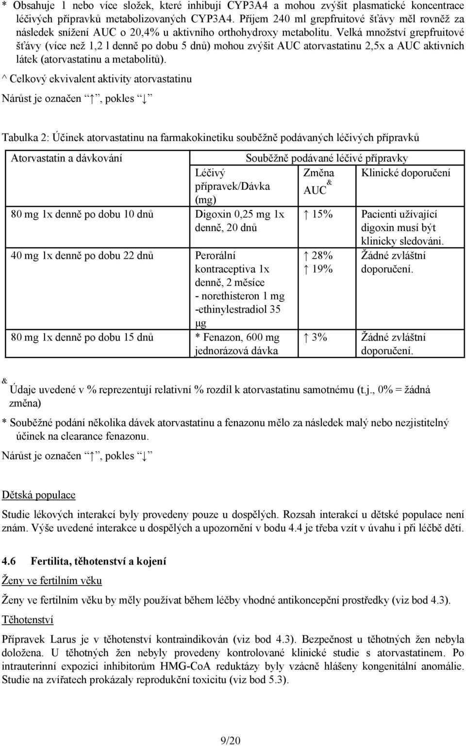 Velká množství grepfruitové šťávy (více než 1,2 l denně po dobu 5 dnů) mohou zvýšit AUC atorvastatinu 2,5x a AUC aktivních látek (atorvastatinu a metabolitů).