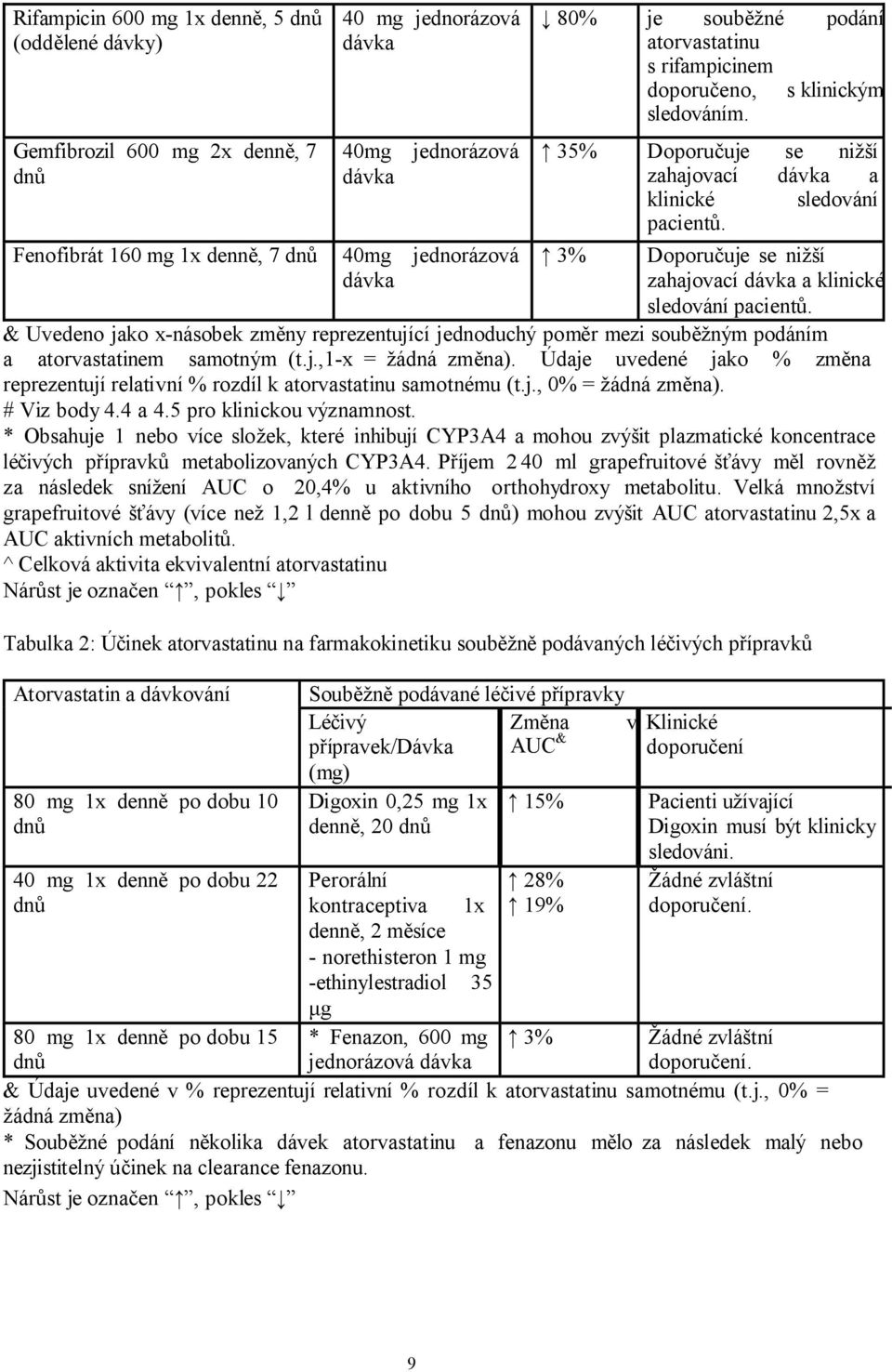 & Uvedeno jako x-násobek změny reprezentující jednoduchý poměr mezi souběžným podáním a atorvastatinem samotným (t.j.,1-x = žádná změna).