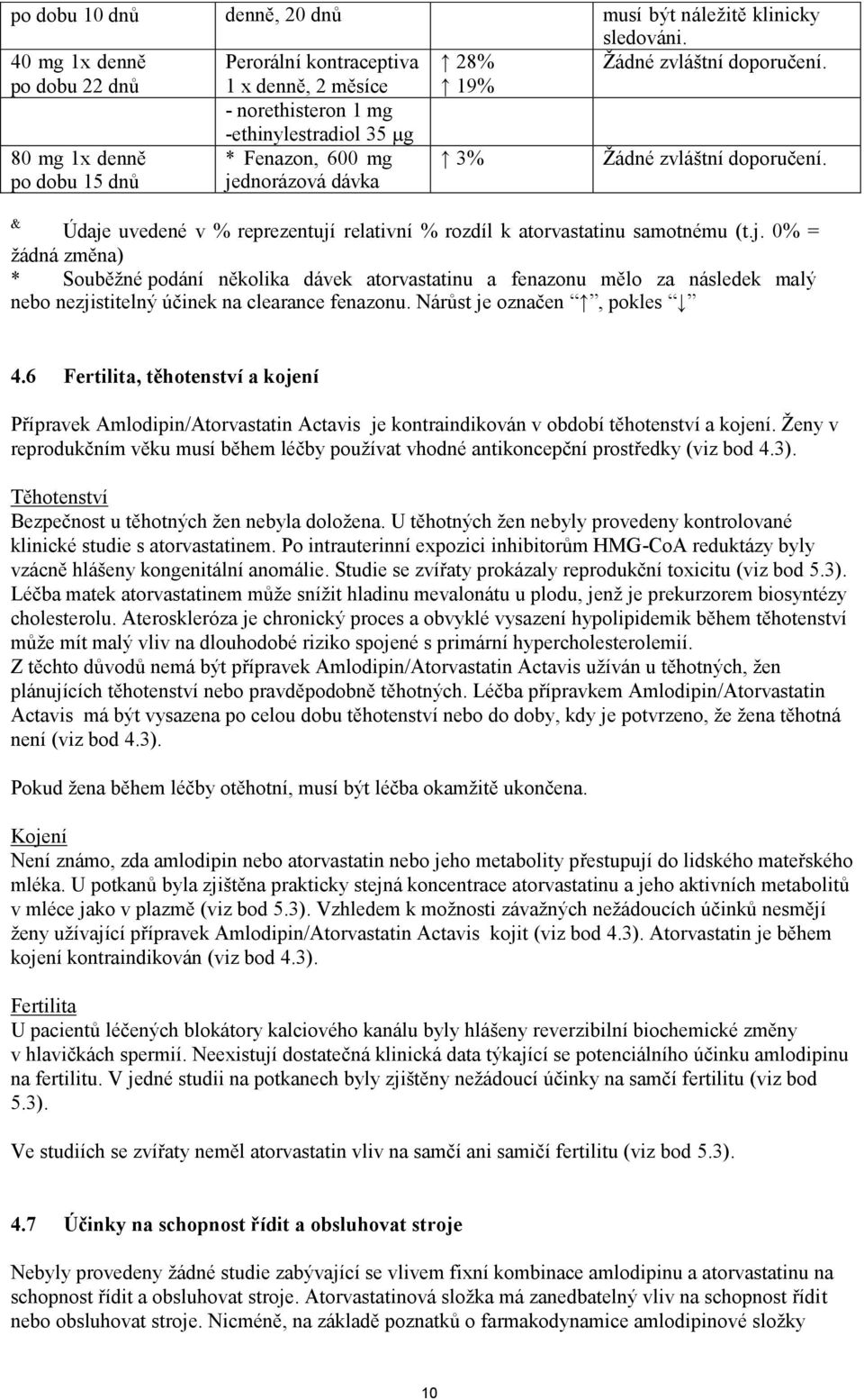 & Údaje uvedené v % reprezentují relativní % rozdíl k atorvastatinu samotnému (t.j. 0% = žádná změna) * Souběžné podání několika dávek atorvastatinu a fenazonu mělo za následek malý nebo nezjistitelný účinek na clearance fenazonu.