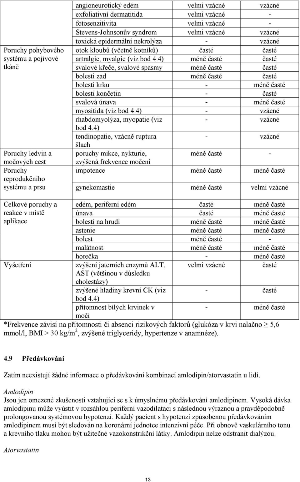 4) méně časté časté svalové křeče, svalové spasmy méně časté časté bolesti zad méně časté časté bolesti krku - méně časté bolesti končetin - časté svalová únava - méně časté myositida (viz bod 4.