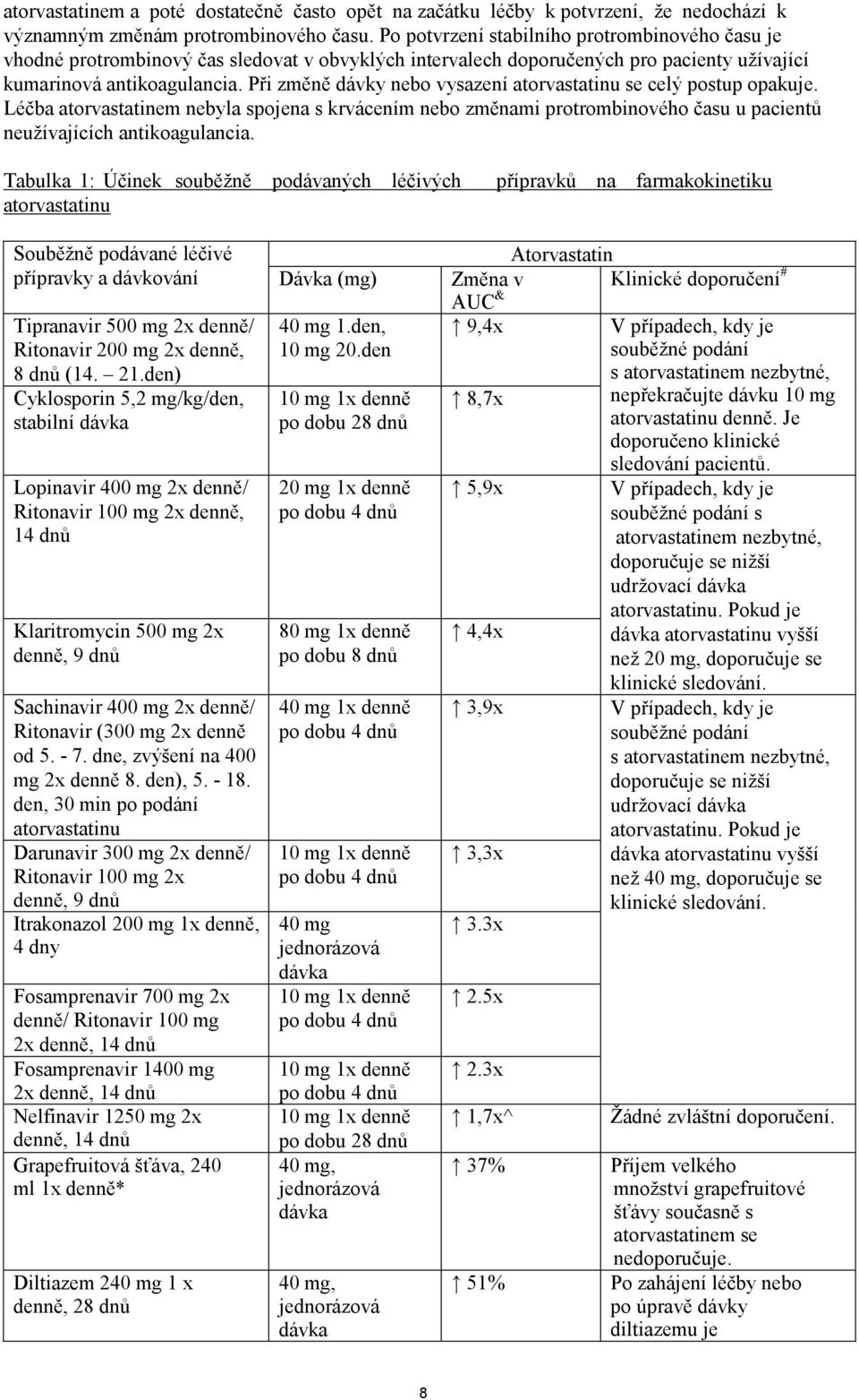 Při změně dávky nebo vysazení atorvastatinu se celý postup opakuje. Léčba atorvastatinem nebyla spojena s krvácením nebo změnami protrombinového času u pacientů neužívajících antikoagulancia.