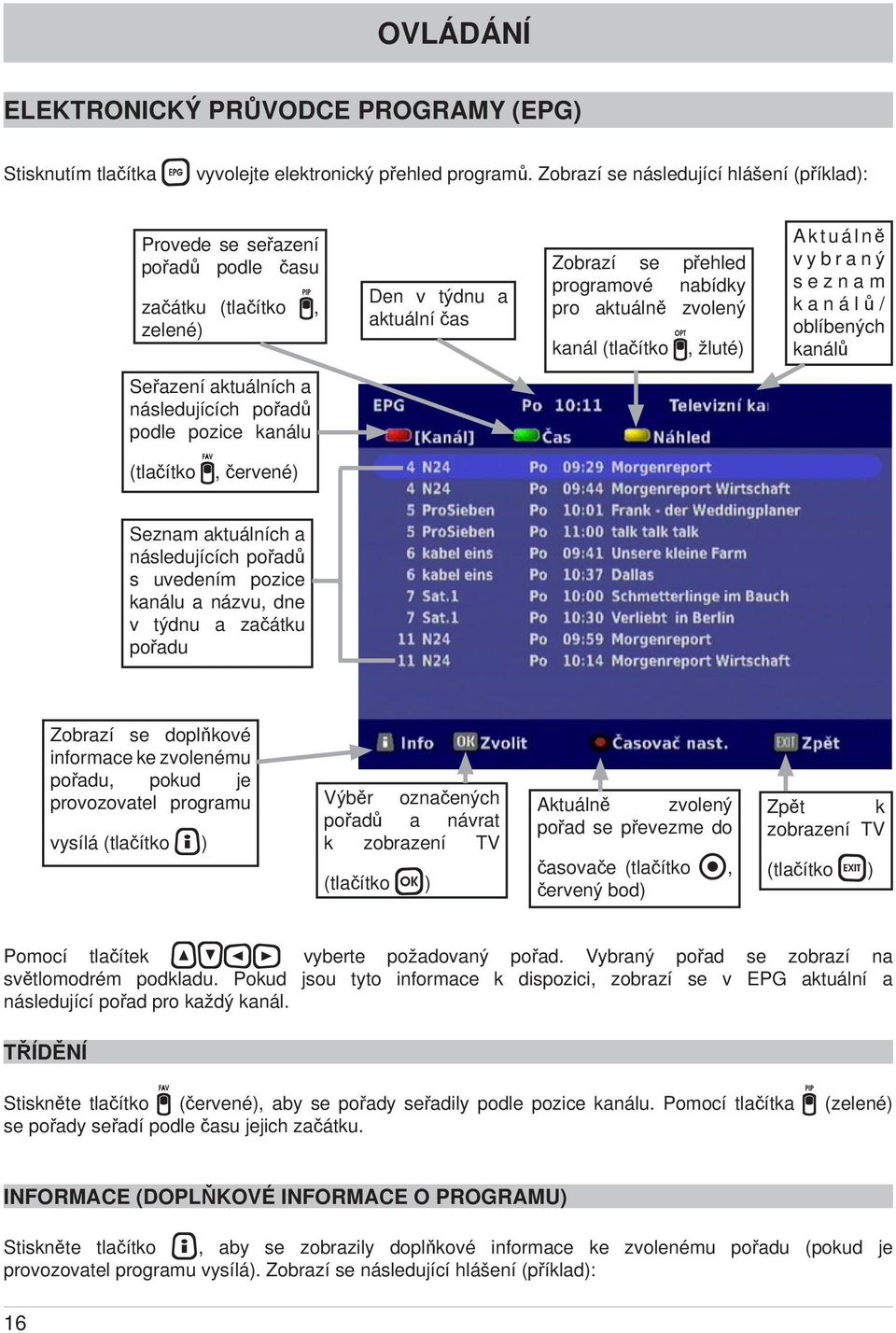 (tlačítko, žluté) Aktuálně vybraný seznam kanálů / oblíbených kanálů Seřazení aktuálních a následujících pořadů podle pozice kanálu (tlačítko, červené) Seznam aktuálních a následujících pořadů s